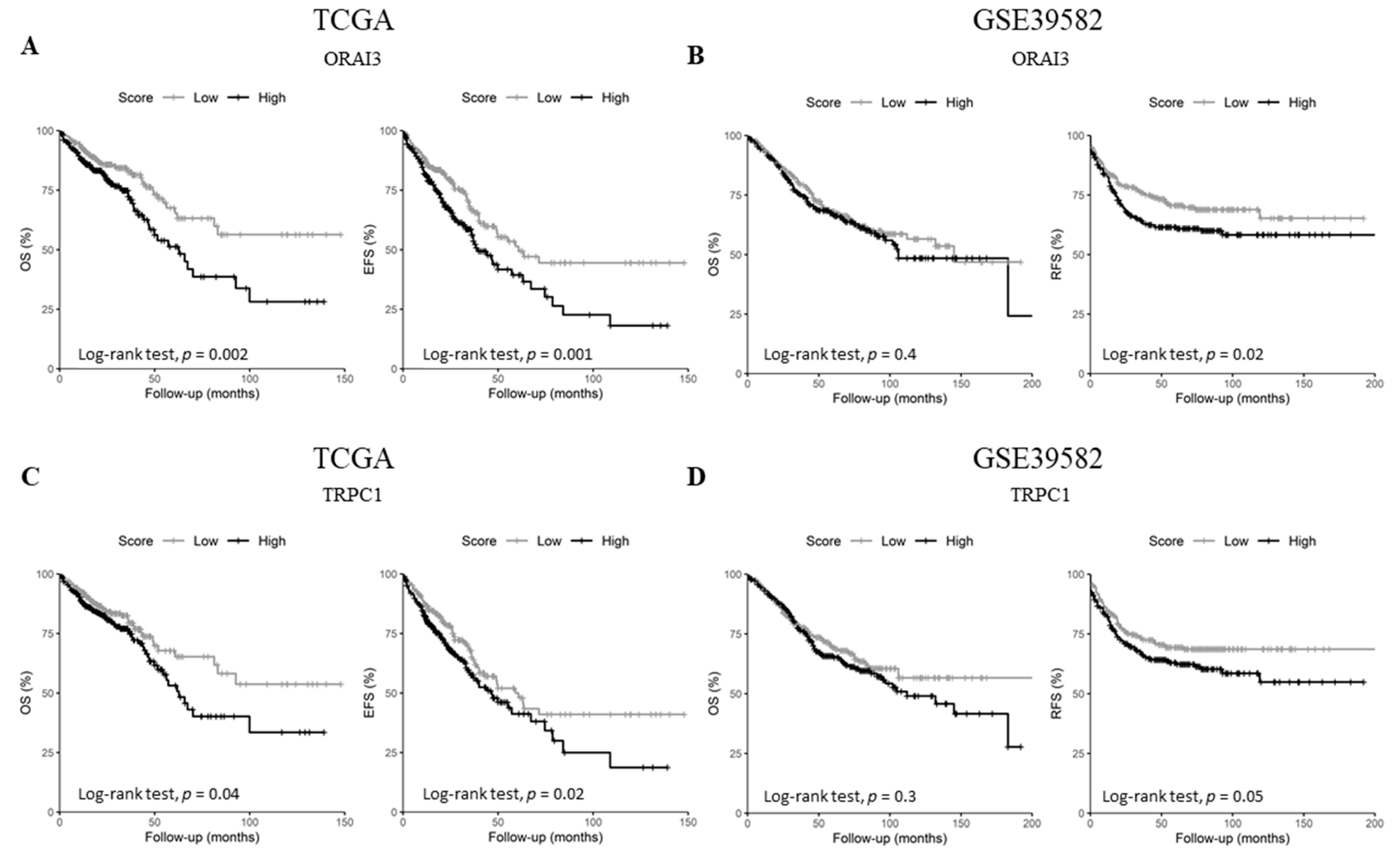 Cancers 11 00561 g005