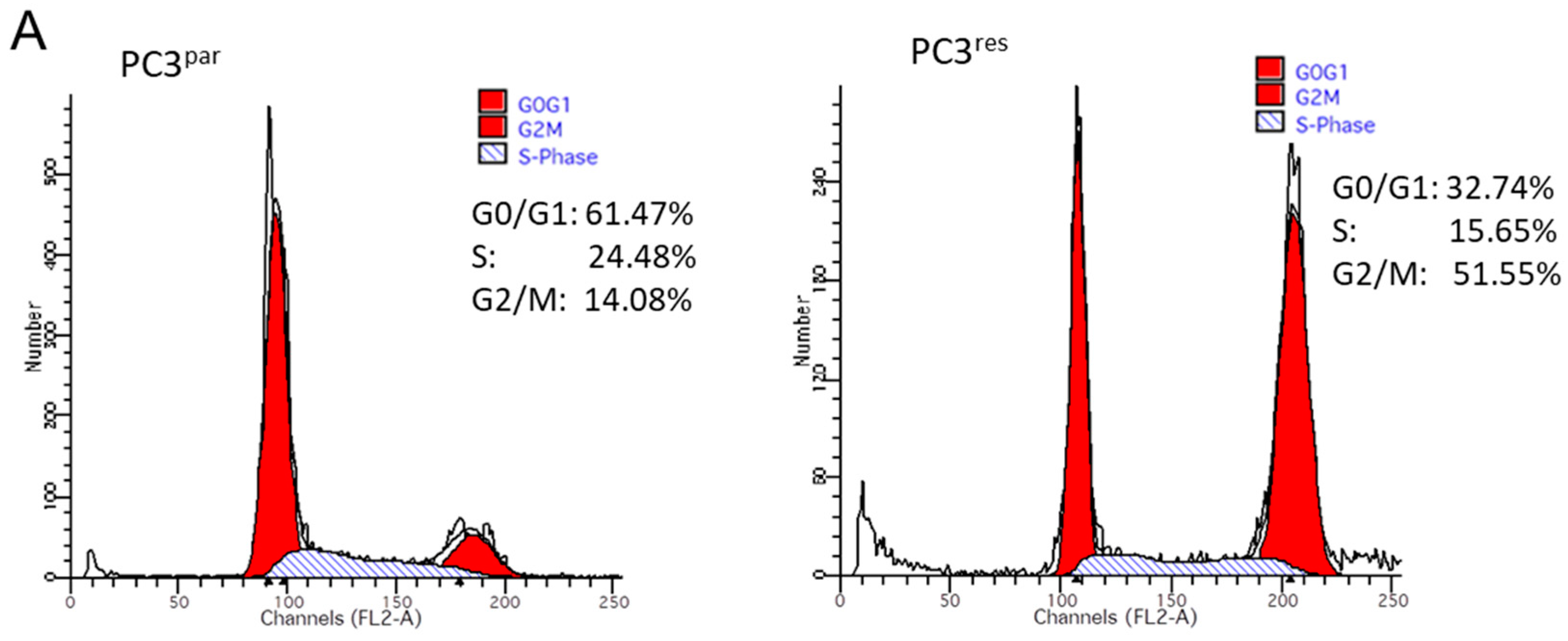Cancers 11 00566 g003a