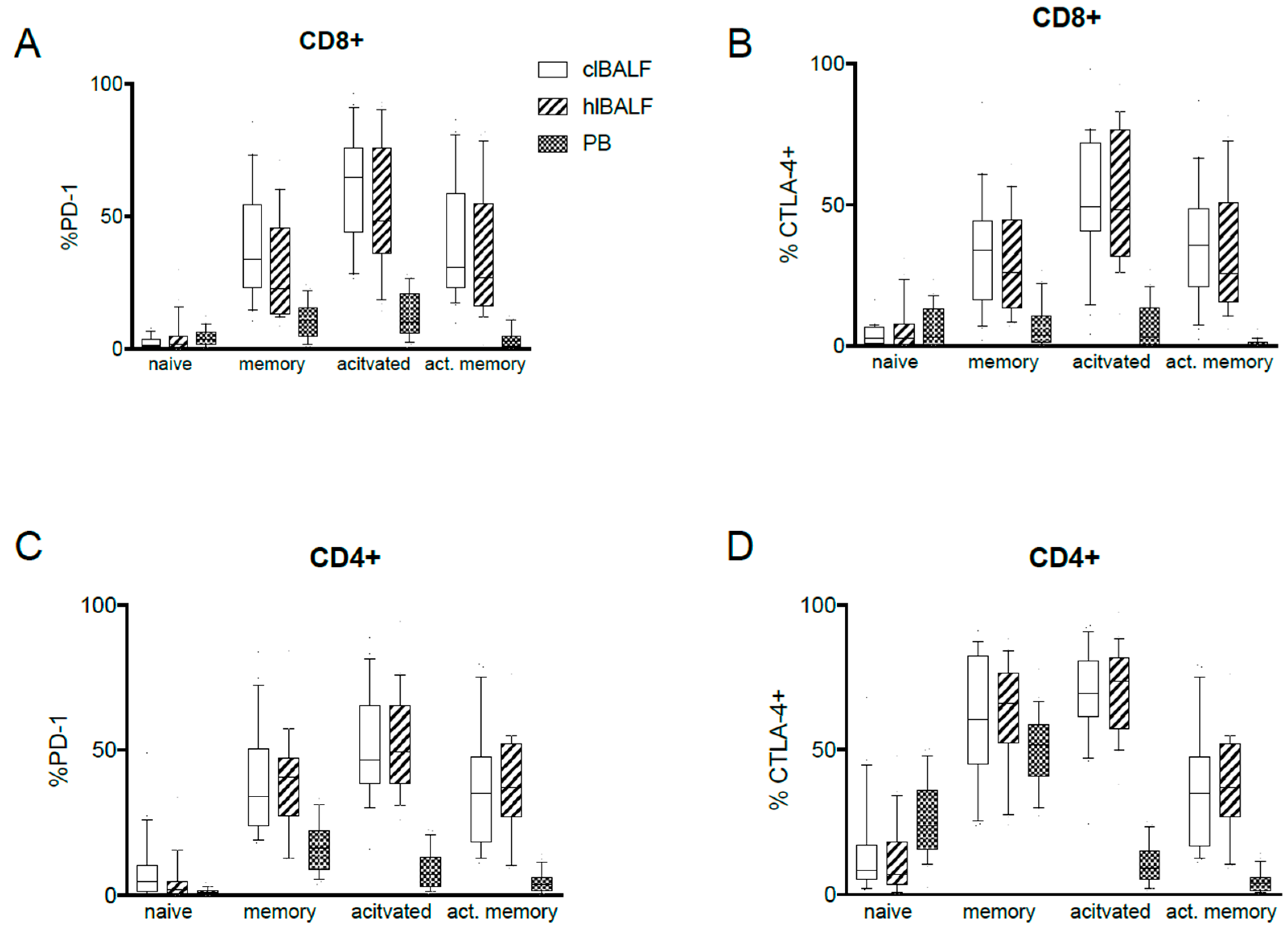 Cancers 11 00567 g002 Cancers 11 00567 g002