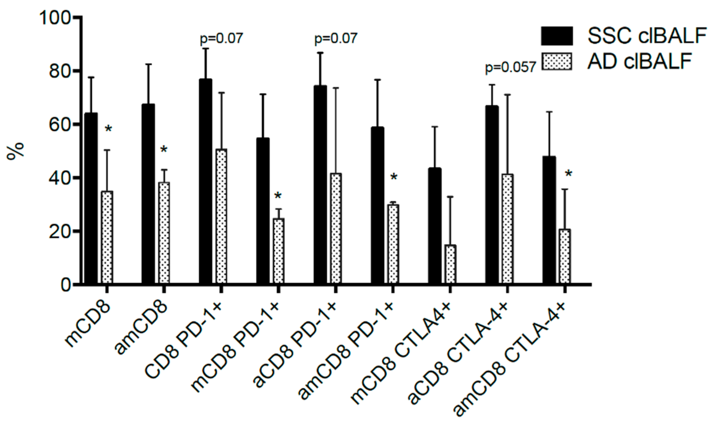 Cancers 11 00567 g003 Cancers 11 00567 g003