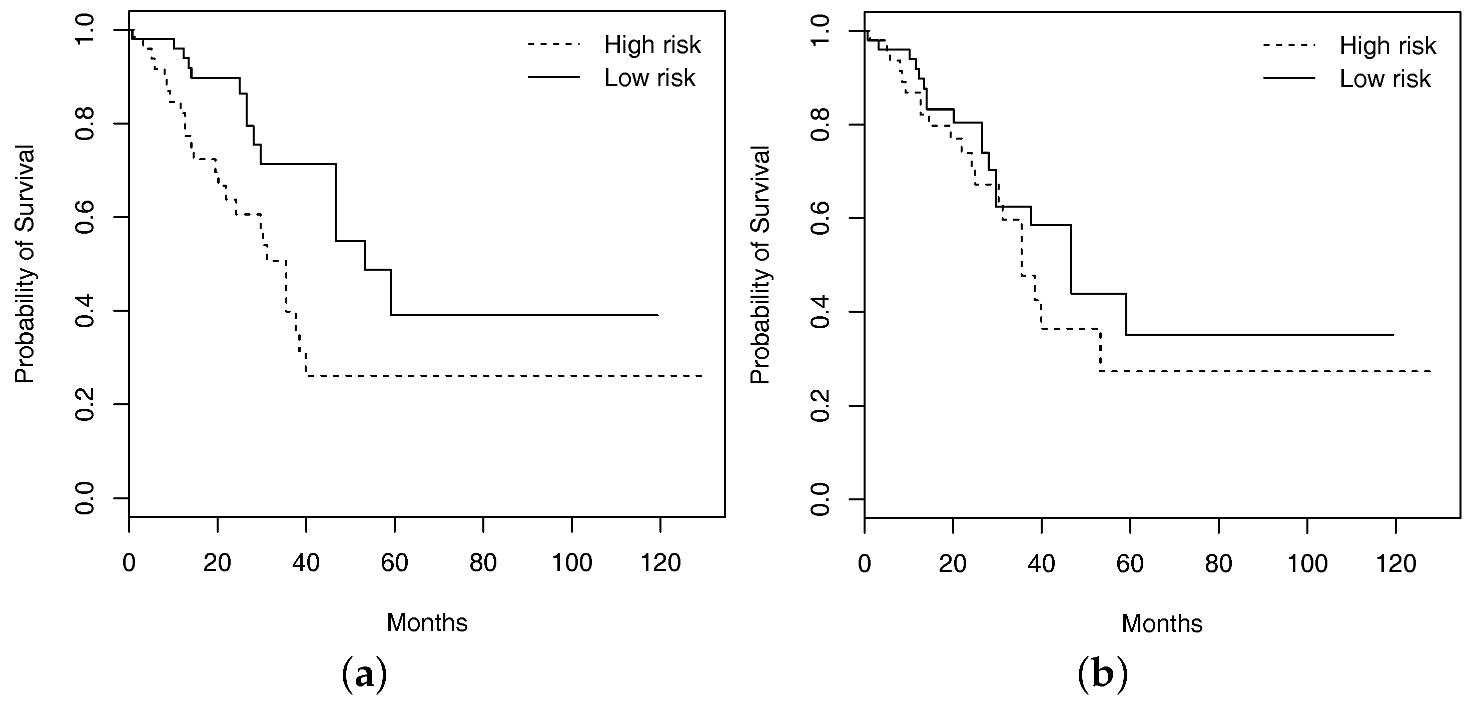 Cancers 11 00579 g002 Cancers 11 00579 g002