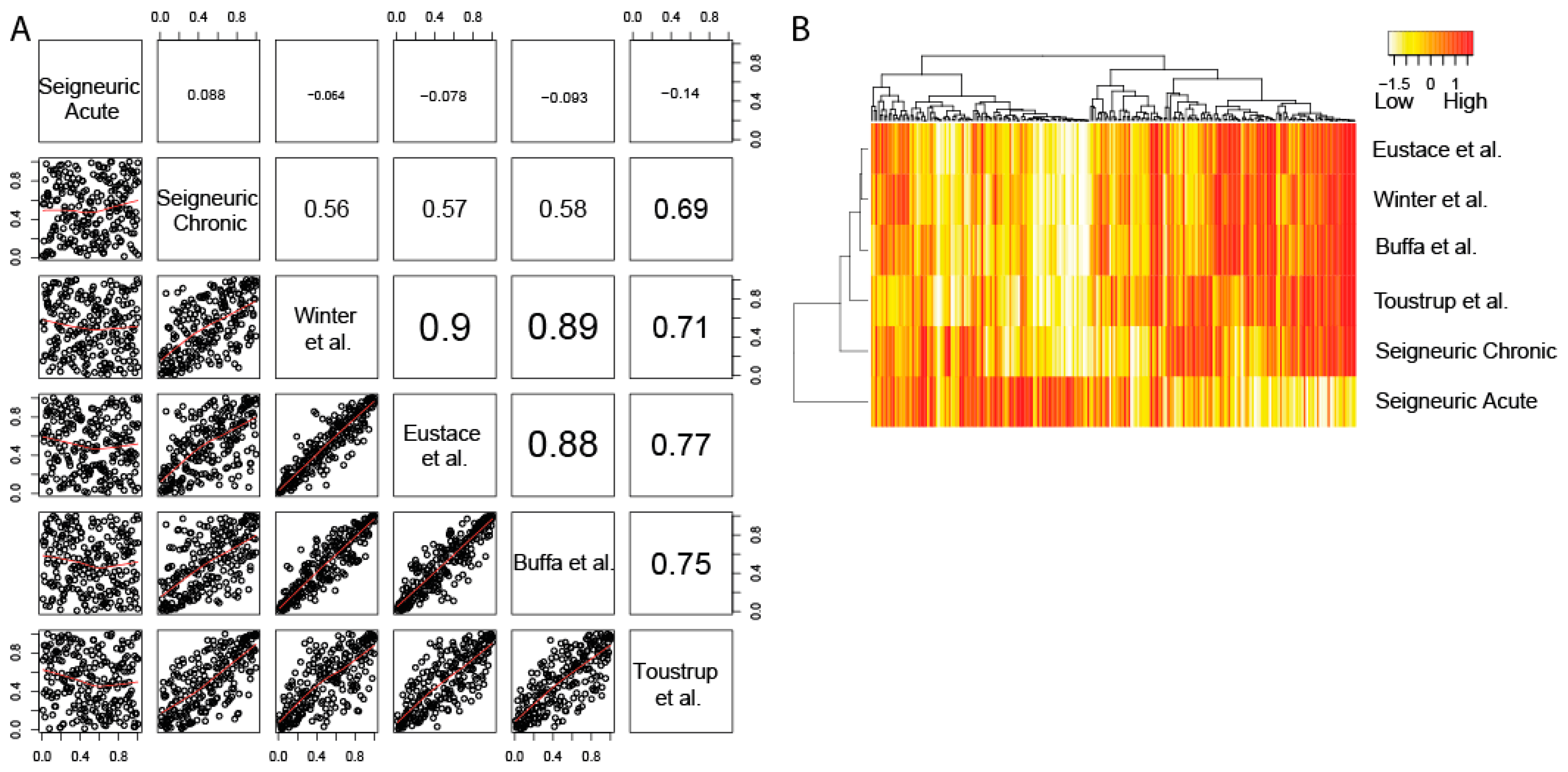Cancers 11 00583 g002