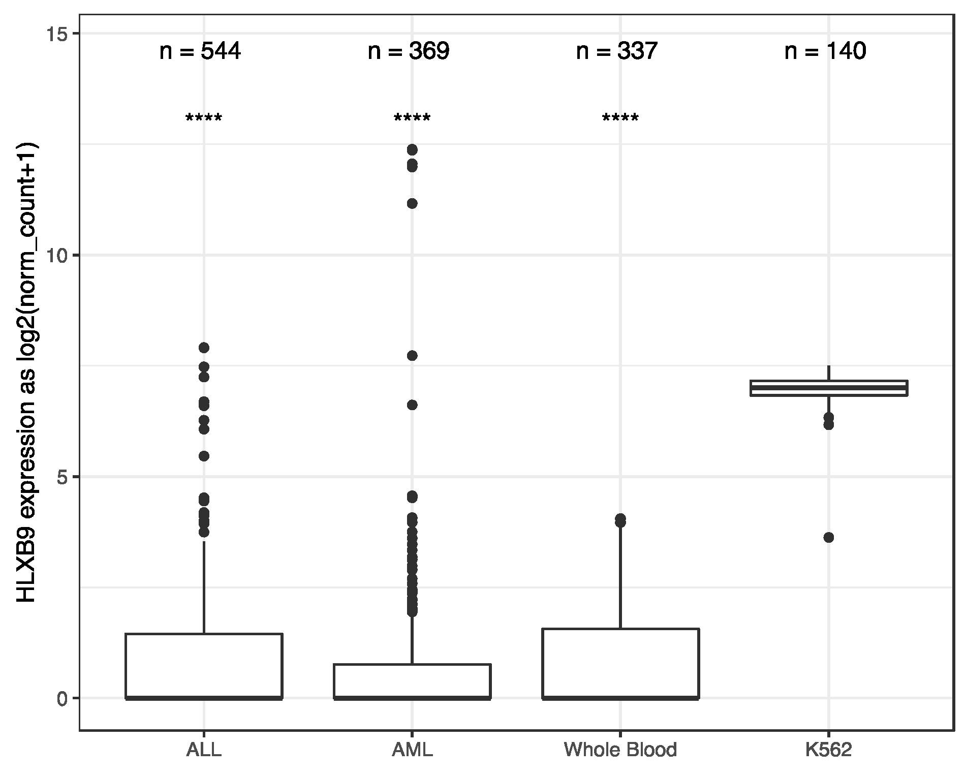 Cancers 11 00585 g001 Cancers 11 00585 g001