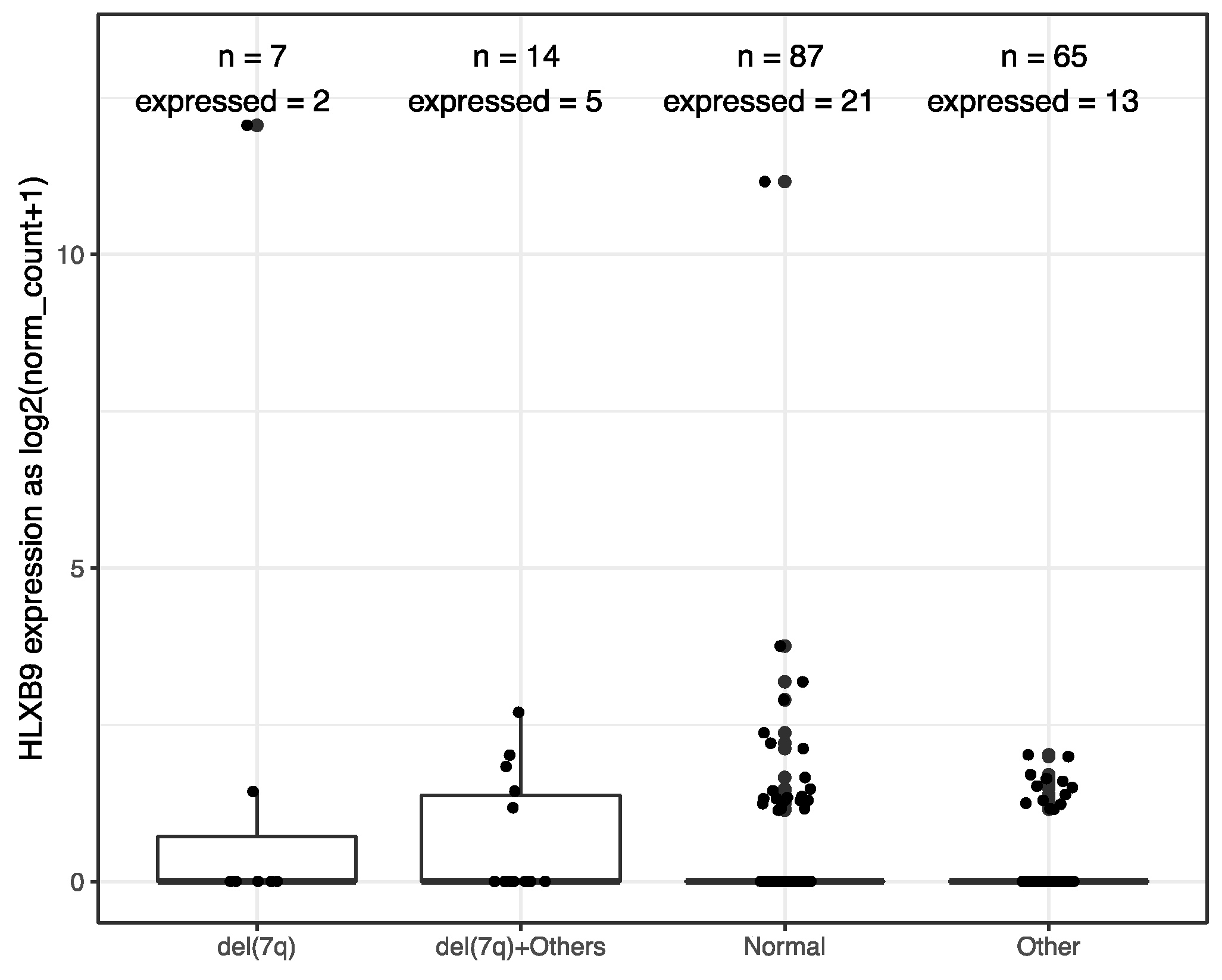 Cancers 11 00585 g002 Cancers 11 00585 g002