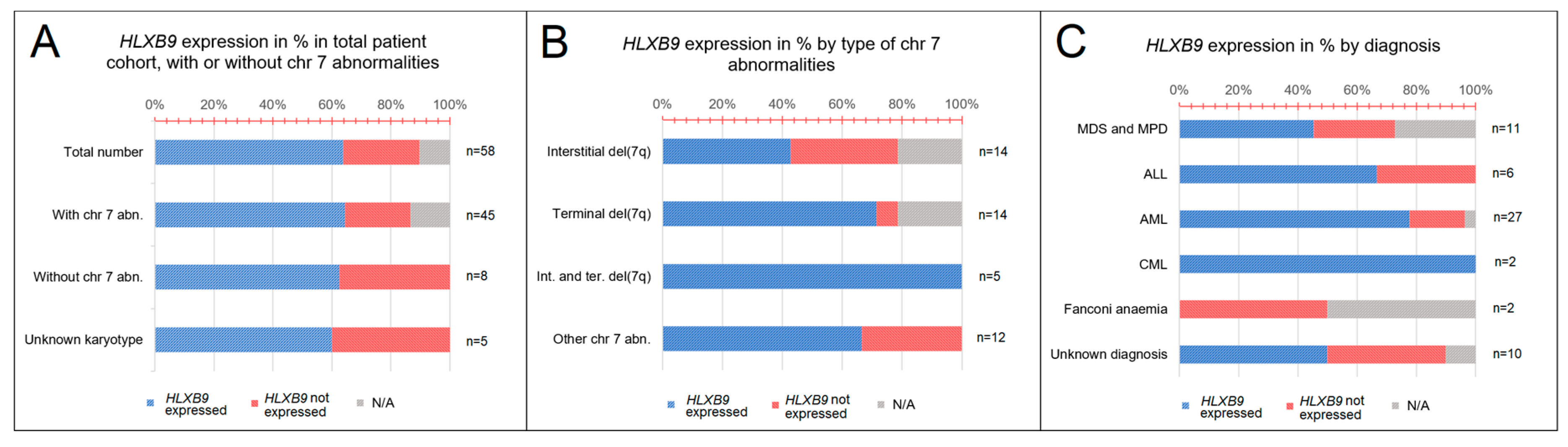 Cancers 11 00585 g003 Cancers 11 00585 g003