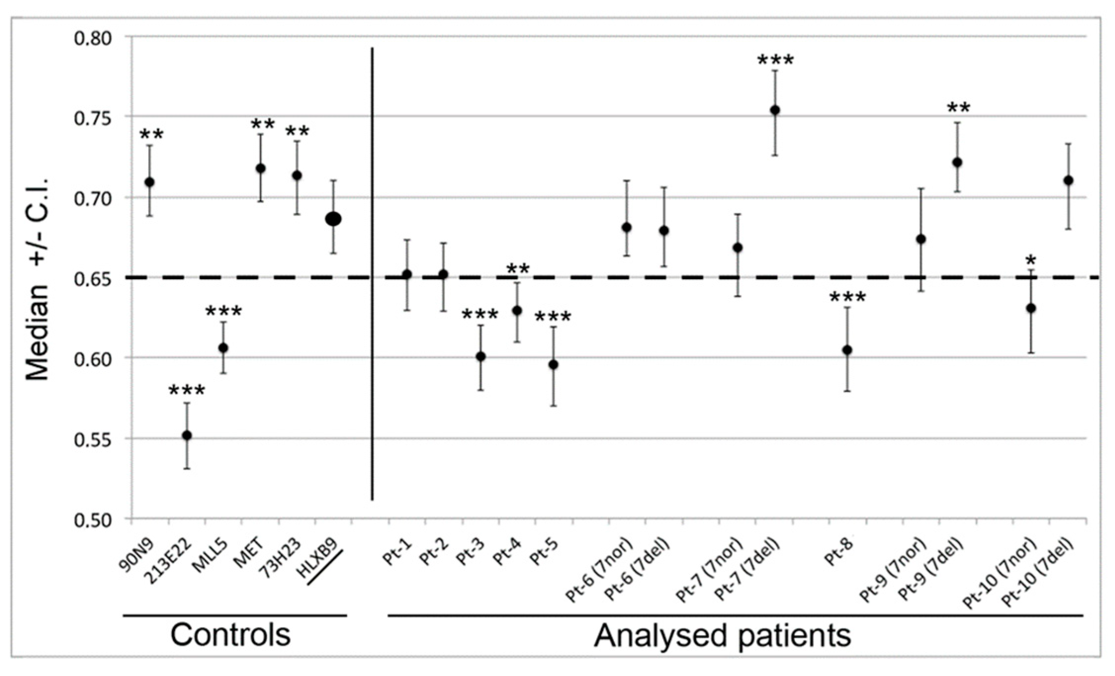 Cancers 11 00585 g006 Cancers 11 00585 g006