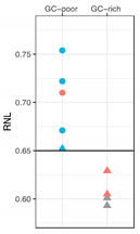 Cancers 11 00585 i001 Cancers 11 00585 i001