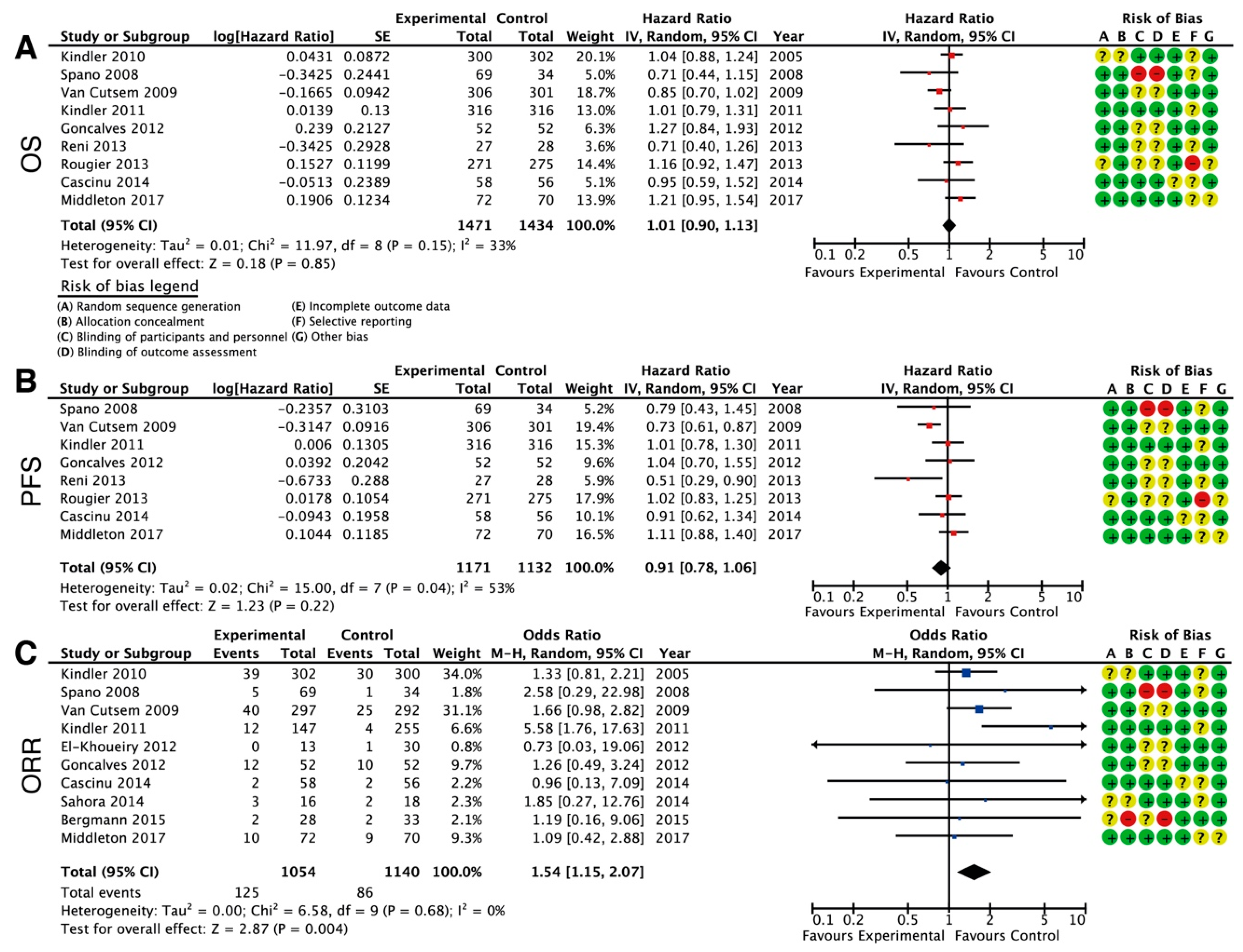 Cancers 11 00588 g003