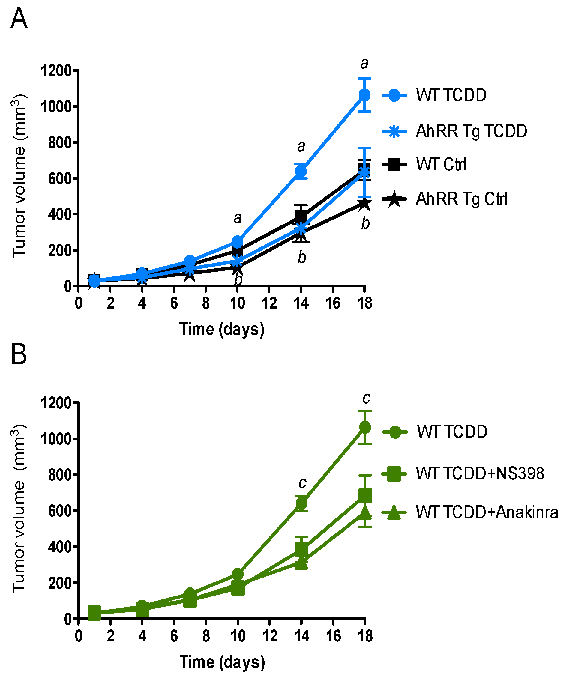 Cancers 11 00589 g001