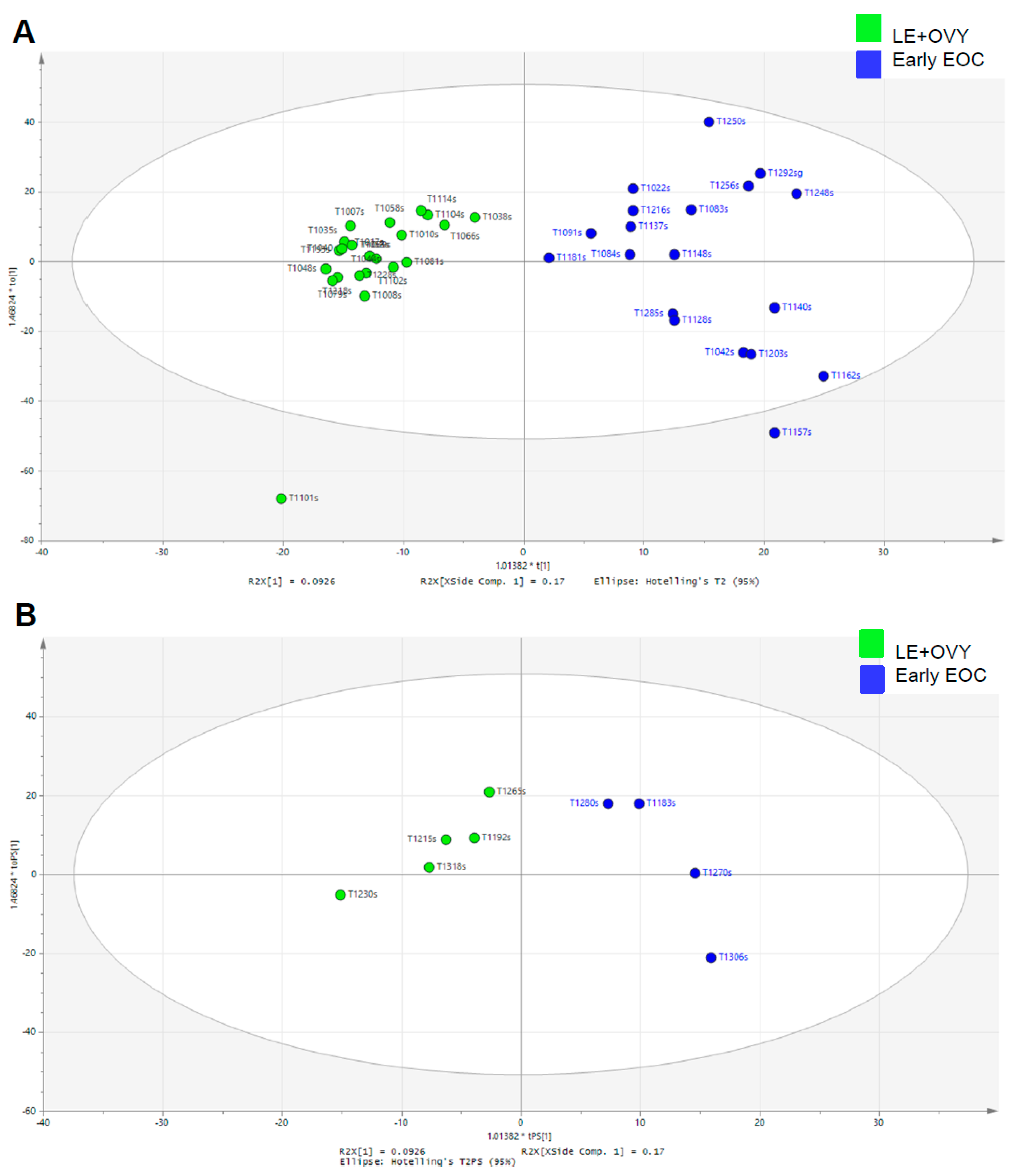 Cancers 11 00591 g002