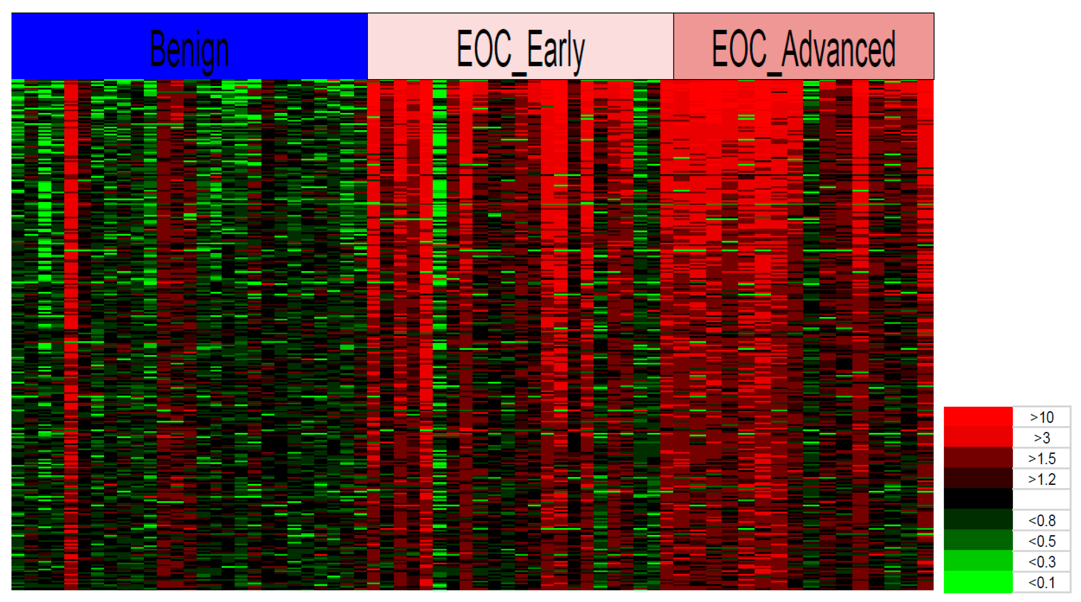 Cancers 11 00591 g003