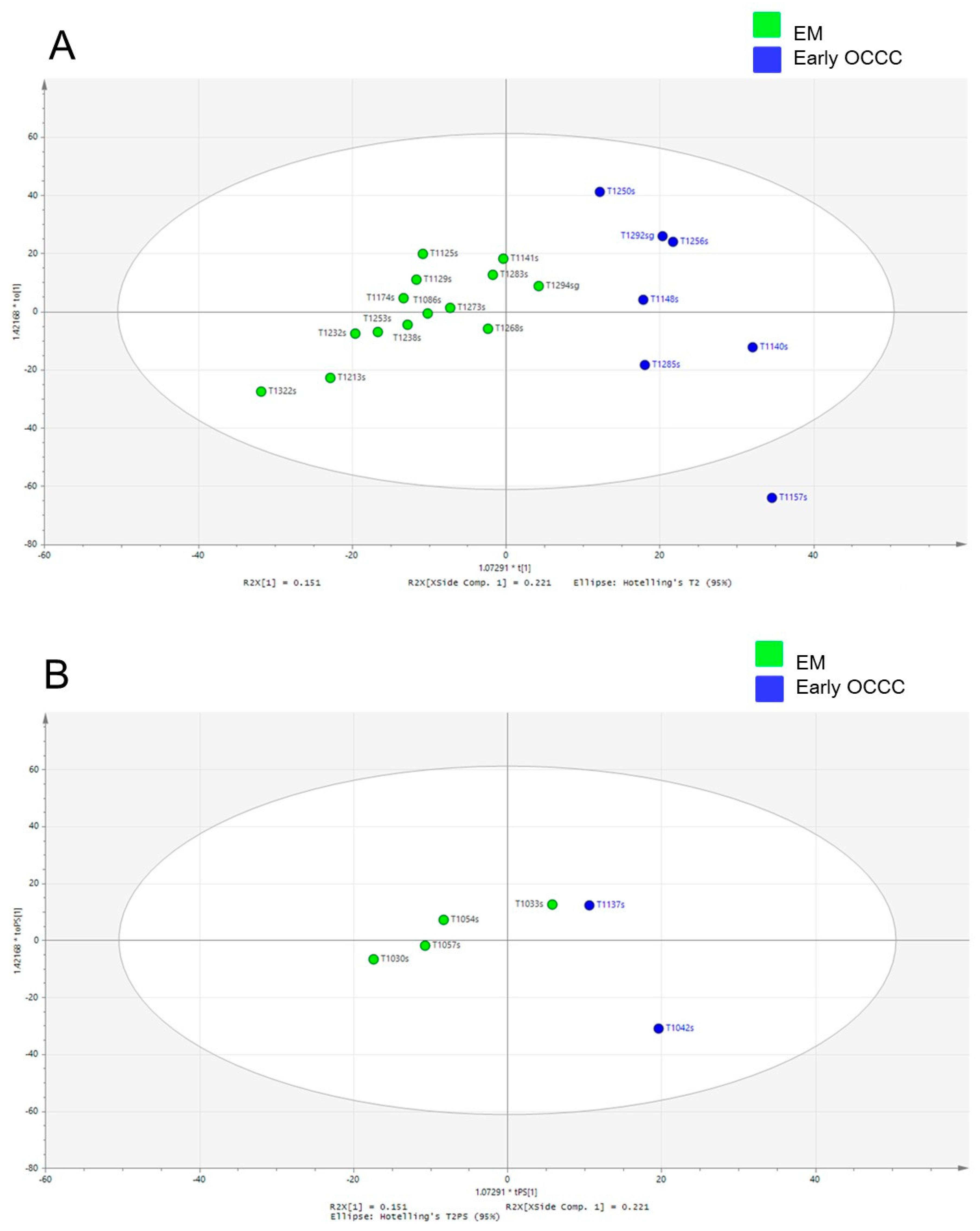Cancers 11 00591 g005