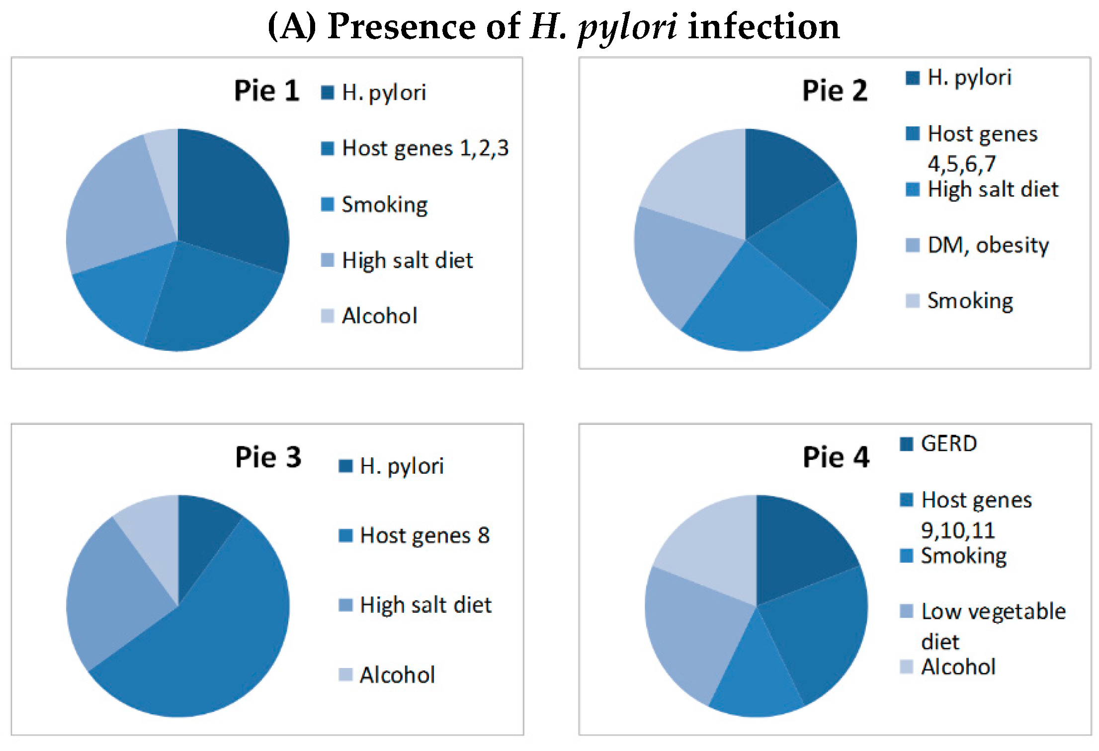 Cancers 11 00593 g002a