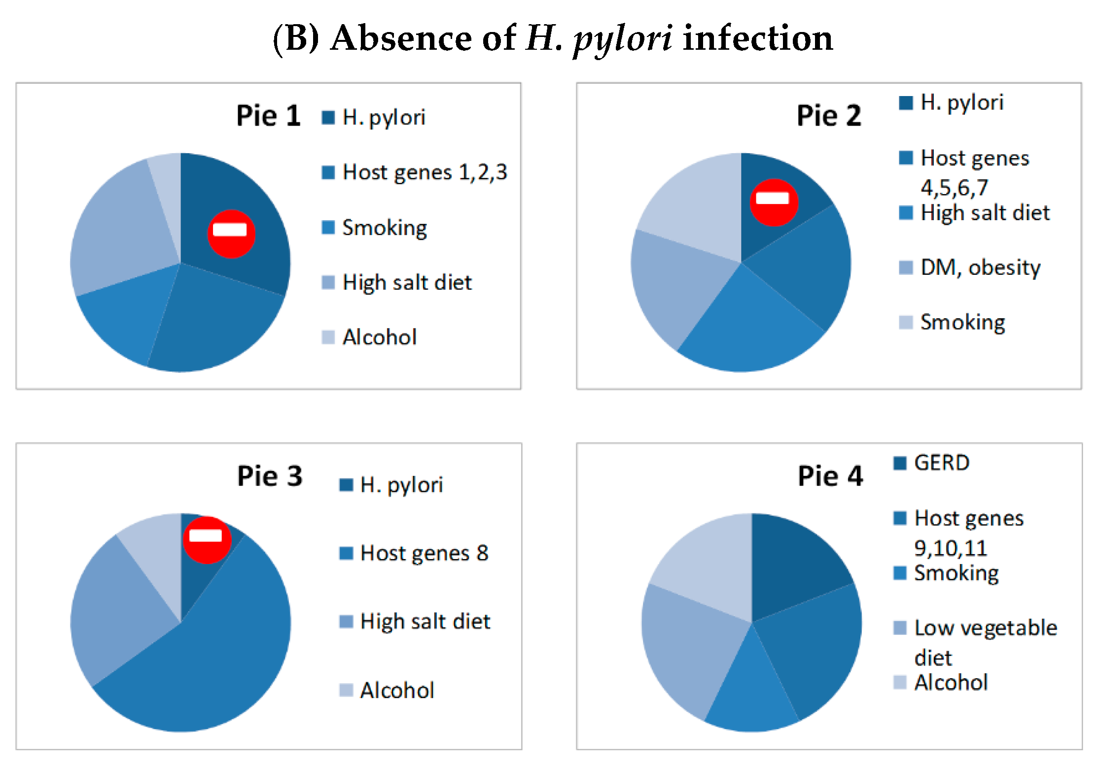 Cancers 11 00593 g002b