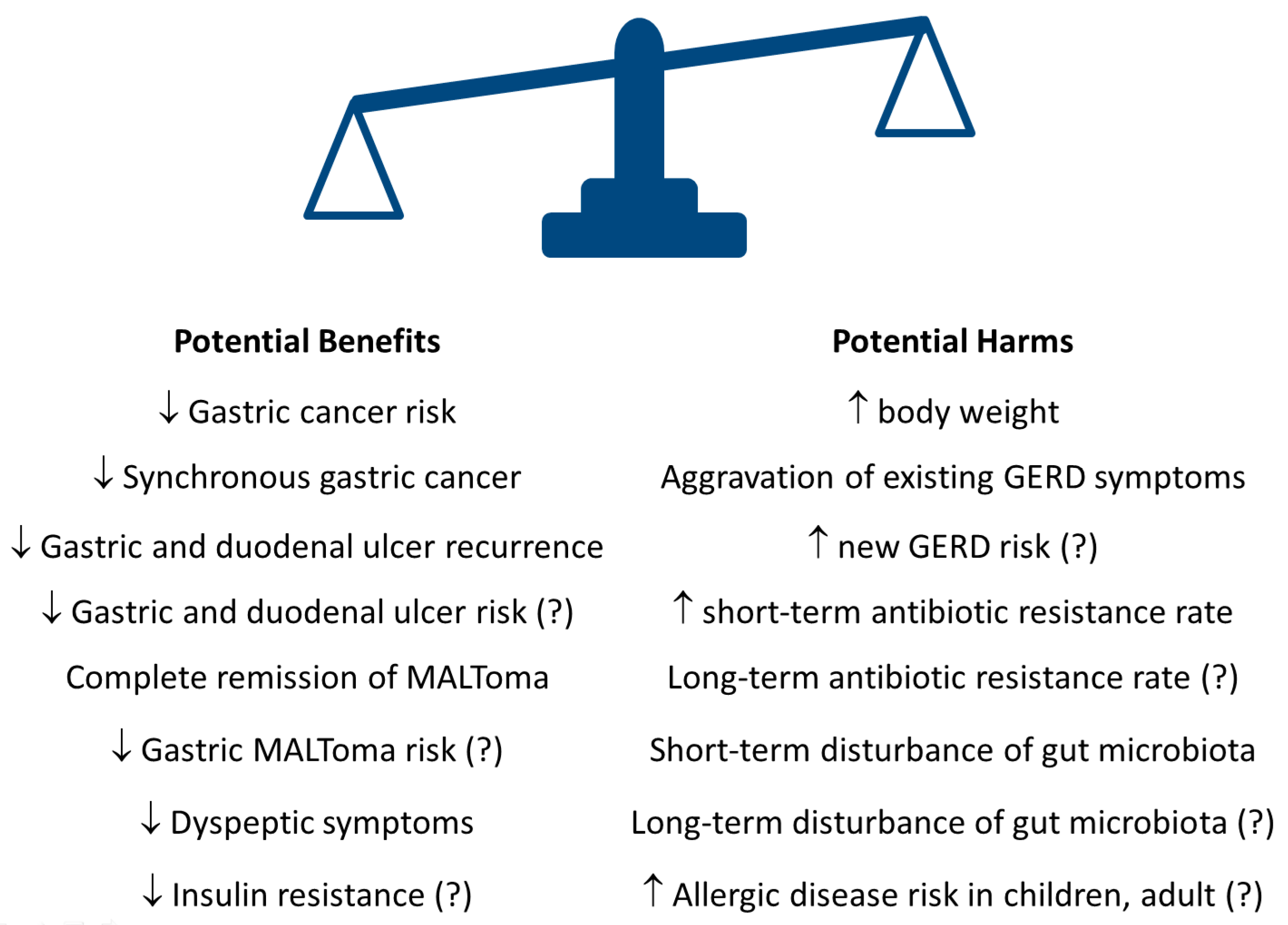 Cancers 11 00593 g005