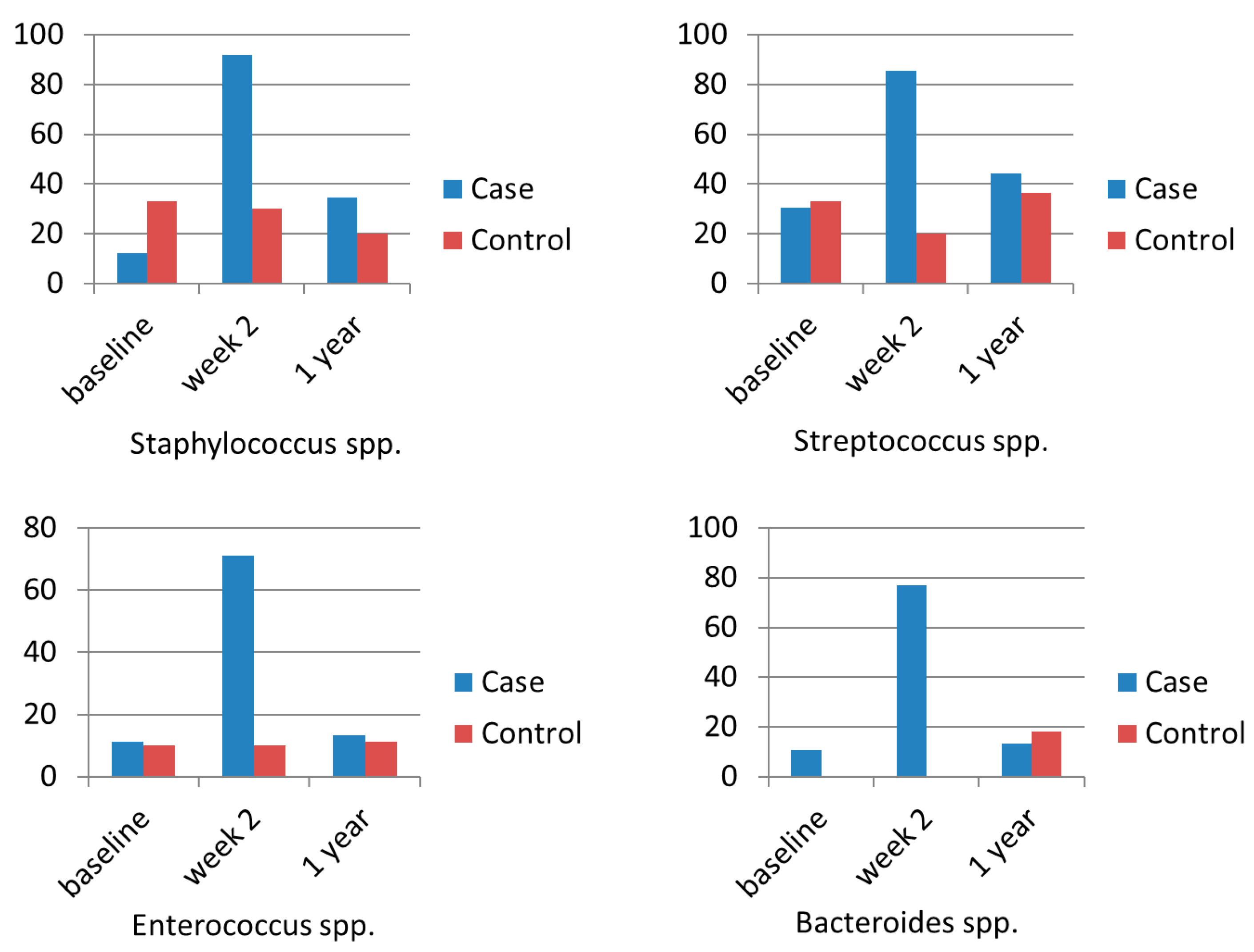 Cancers 11 00593 g006
