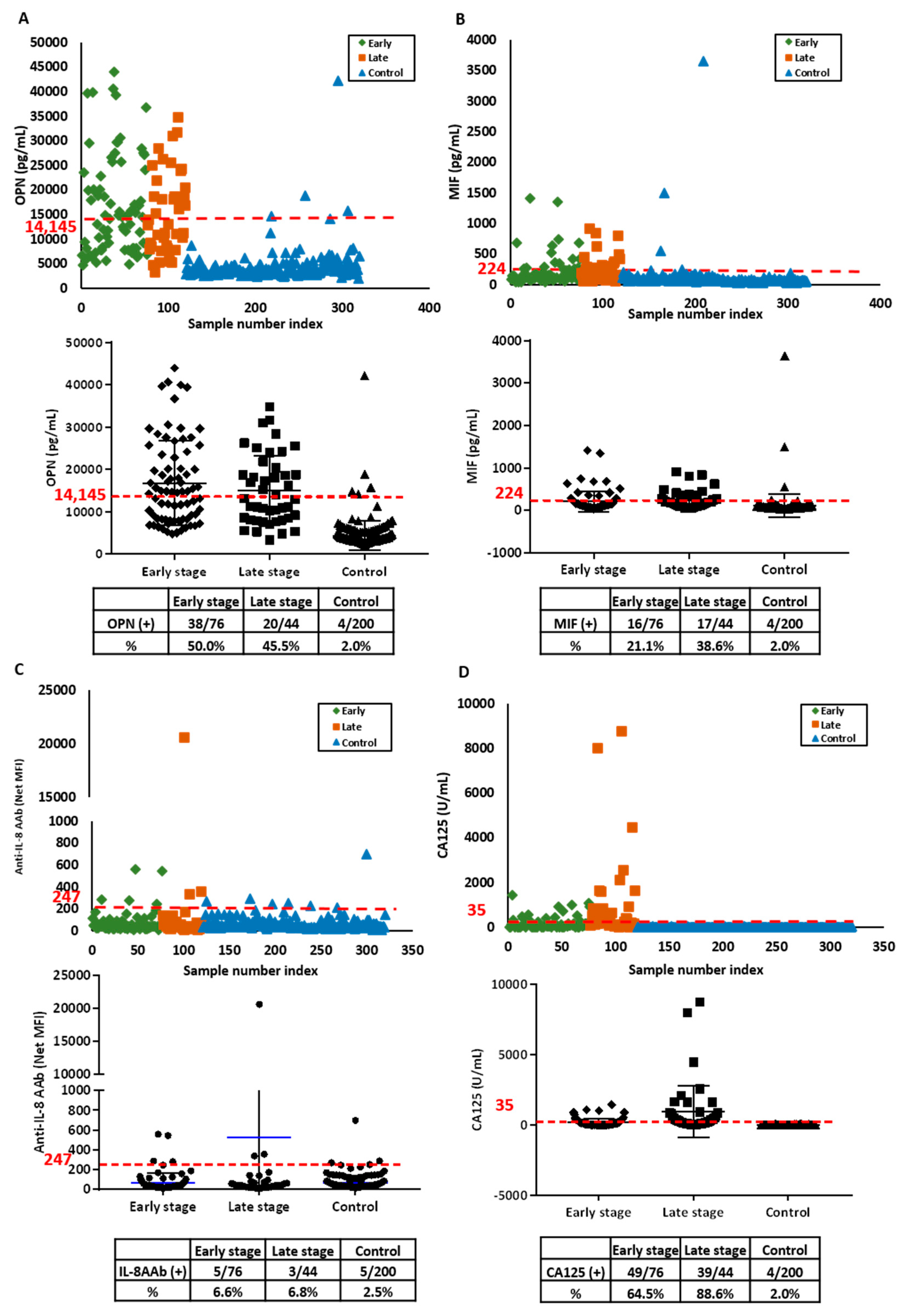 Cancers 11 00596 g001
