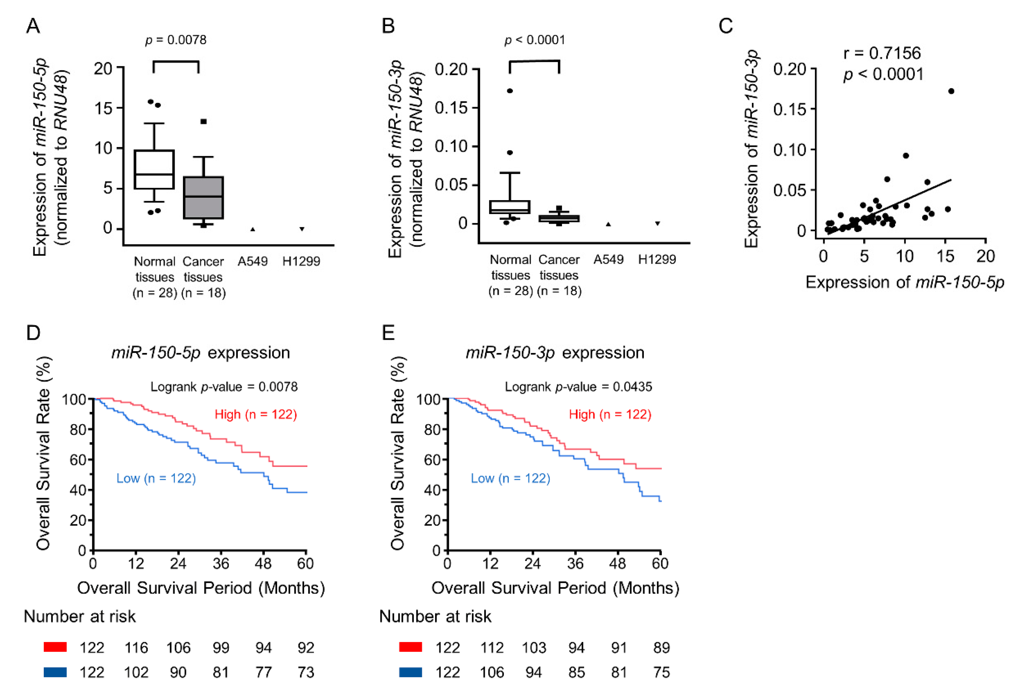 Cancers 11 00601 g001