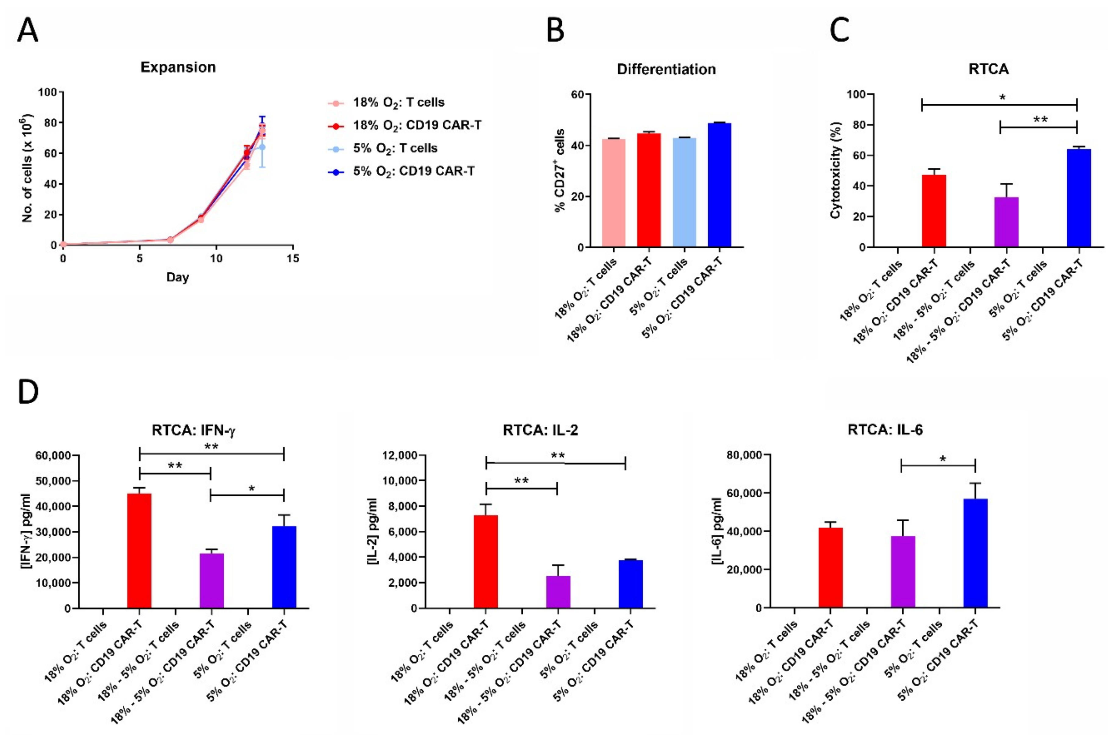 Cancers 11 00602 g009 Cancers 11 00602 g009