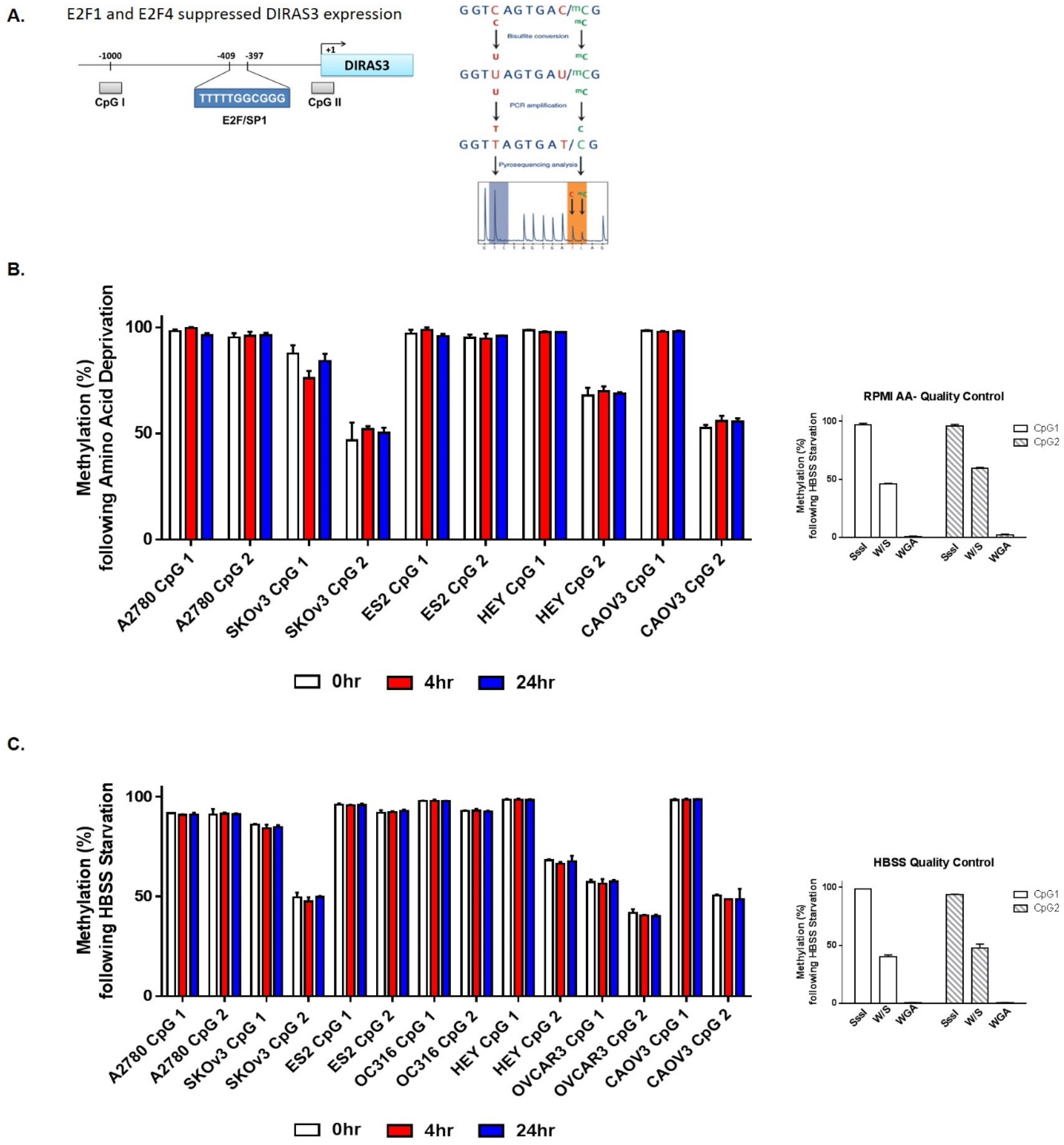 Cancers 11 00603 g0a2