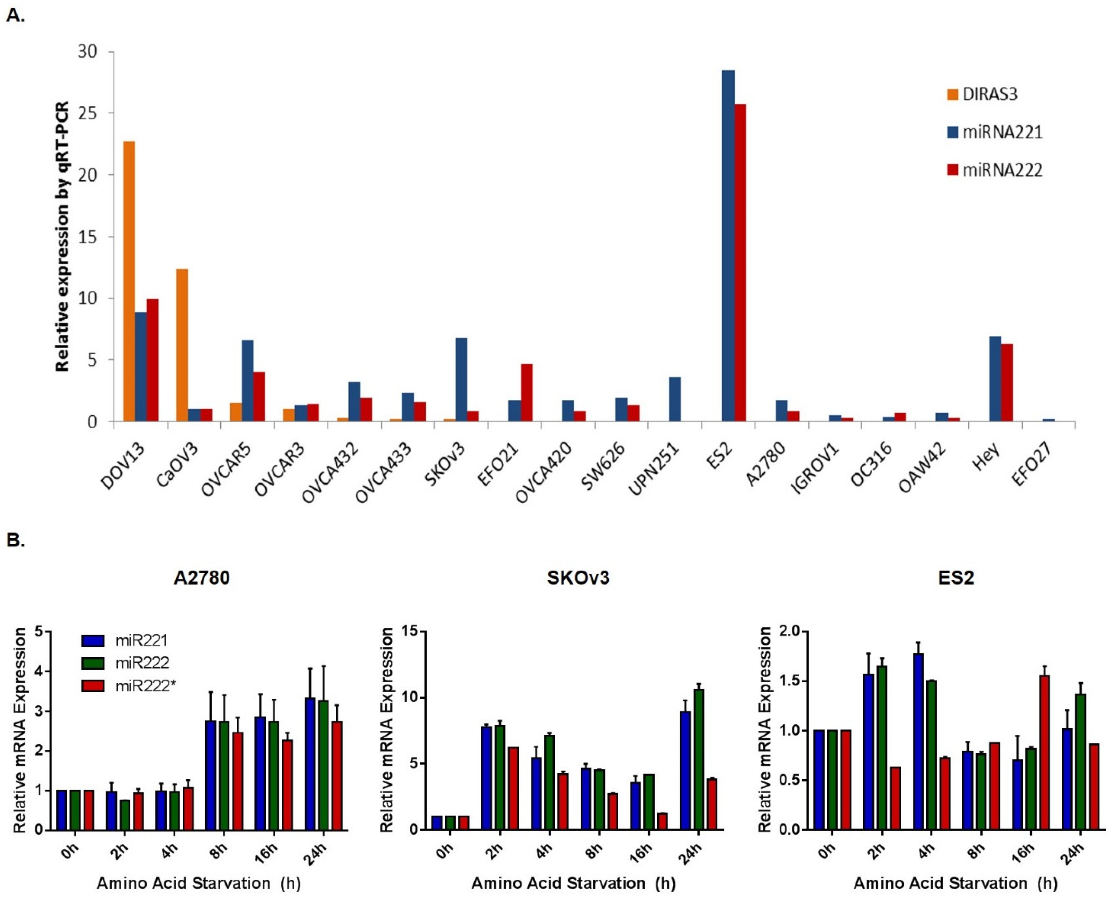 Cancers 11 00603 g0a3