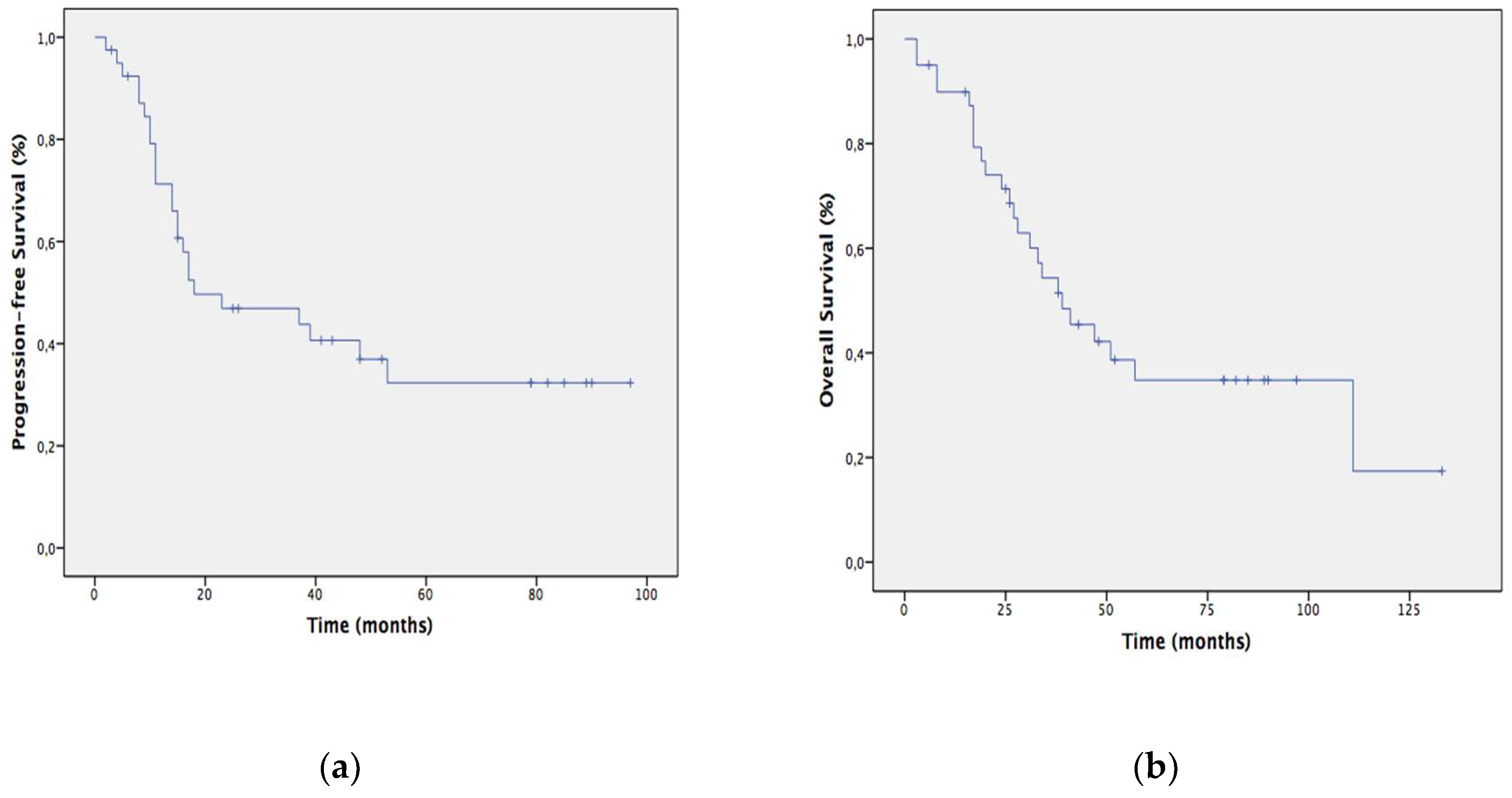 Cancers 11 00606 g002