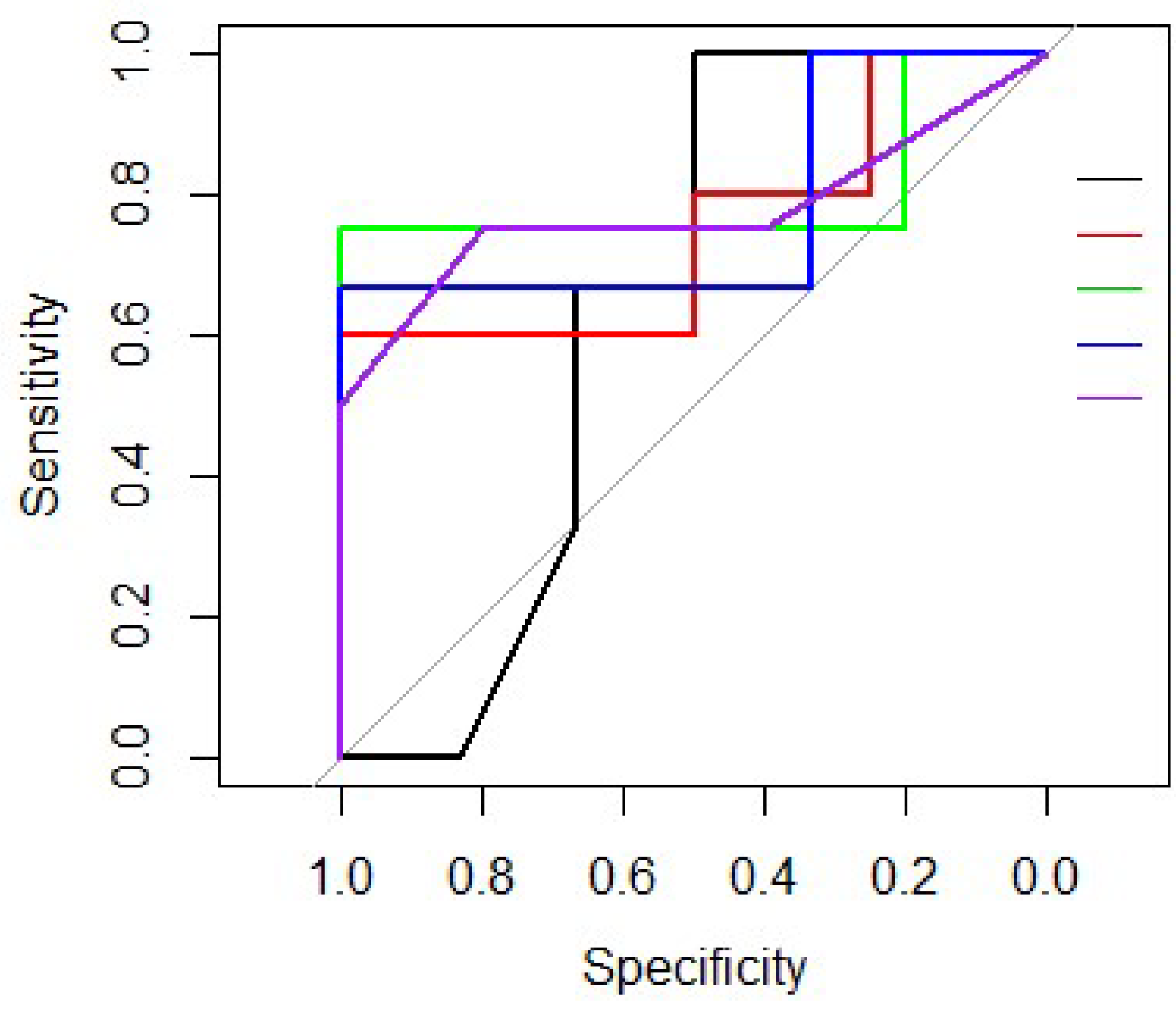 Cancers 11 00606 g003