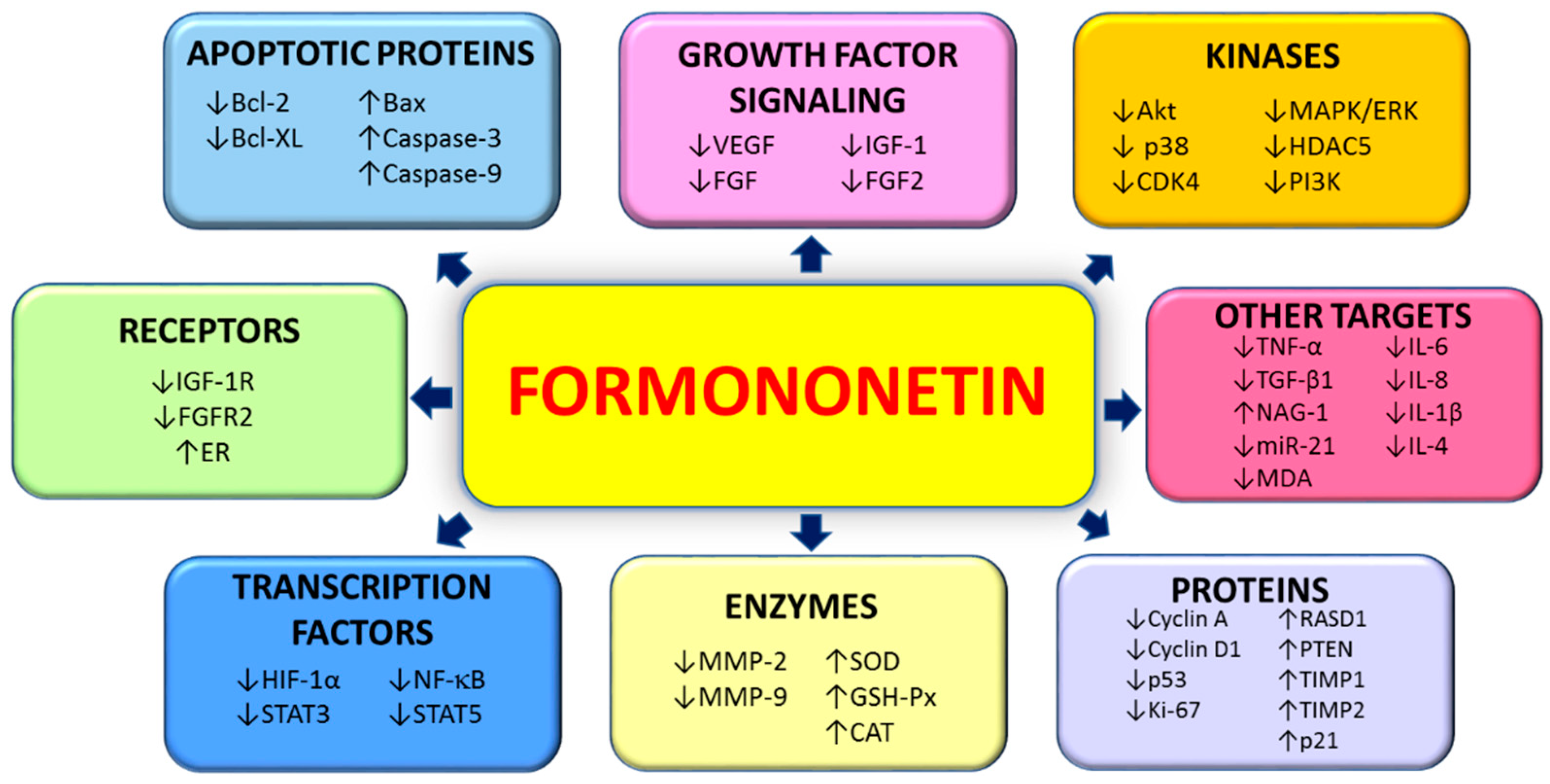 Cancers 11 00611 g003