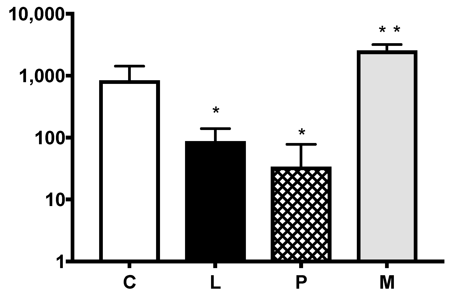 Cancers 11 00613 g002