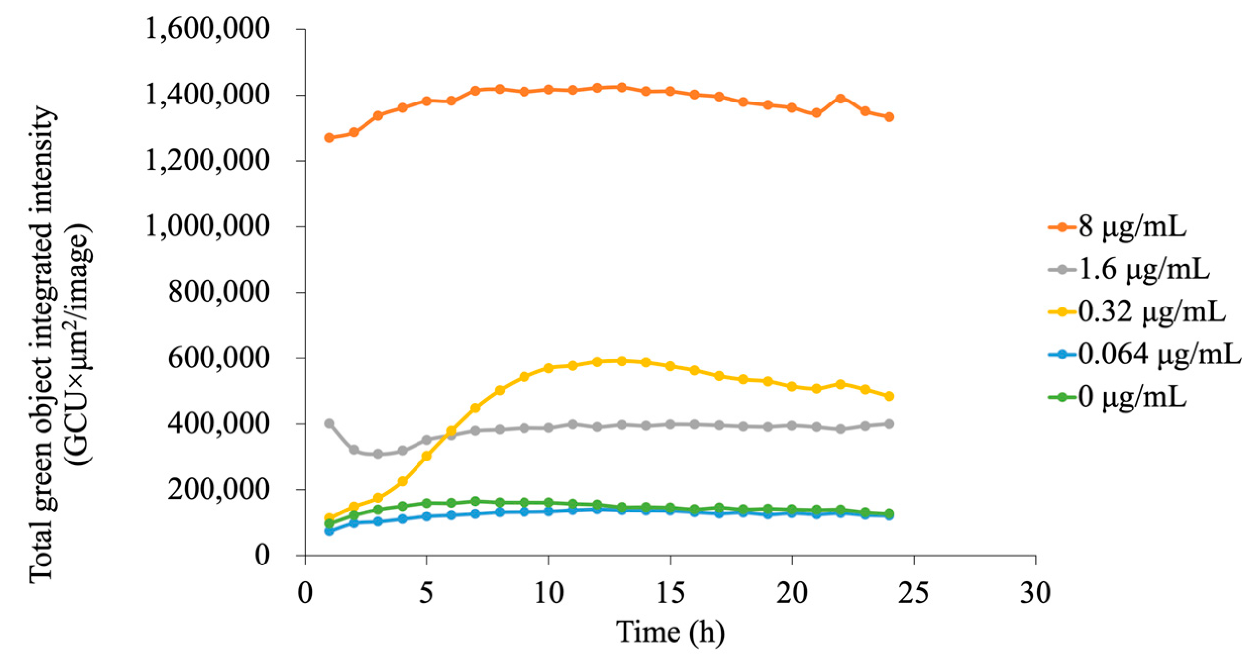 Cancers 11 00636 g007