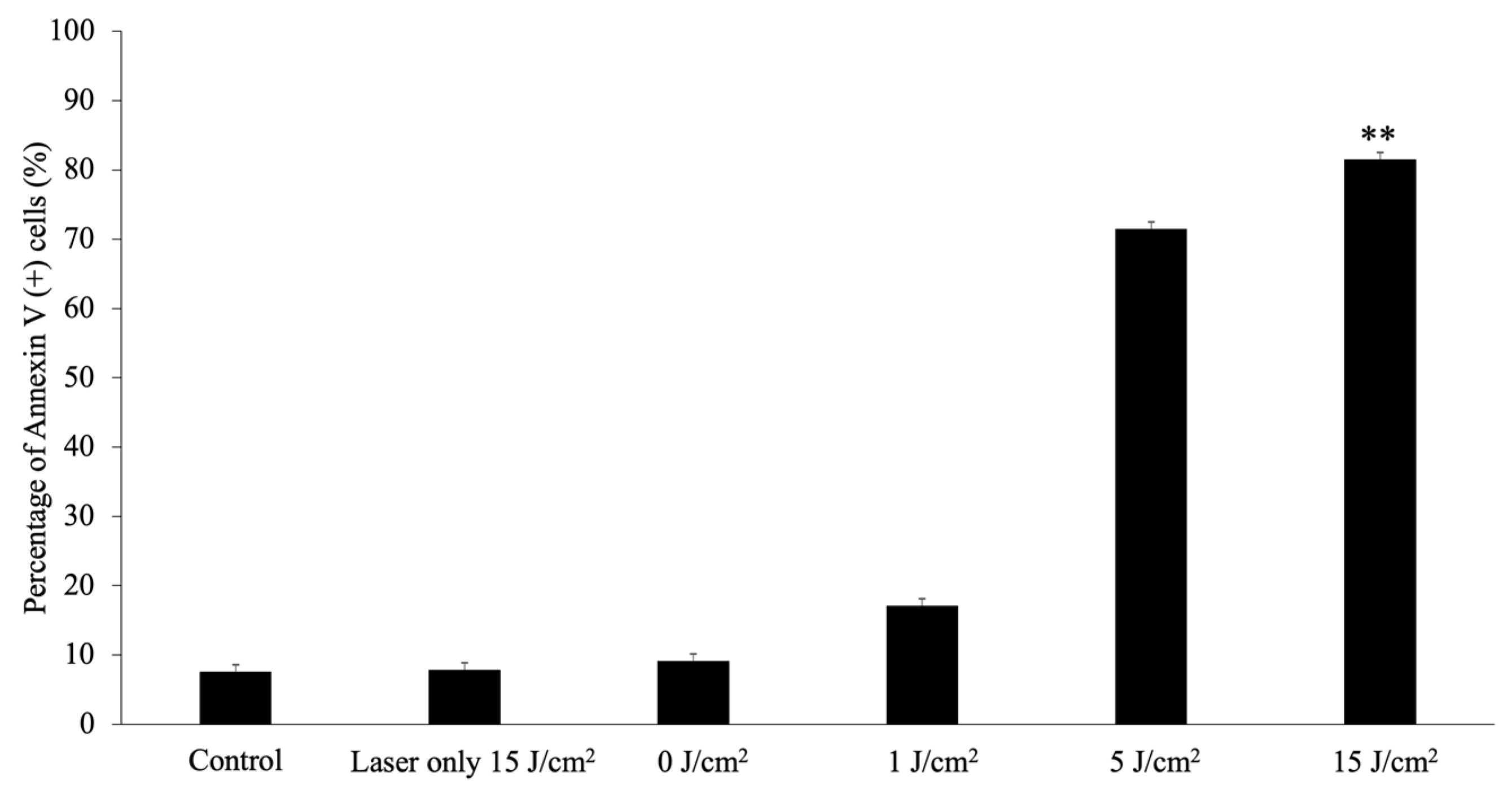 Cancers 11 00636 g008