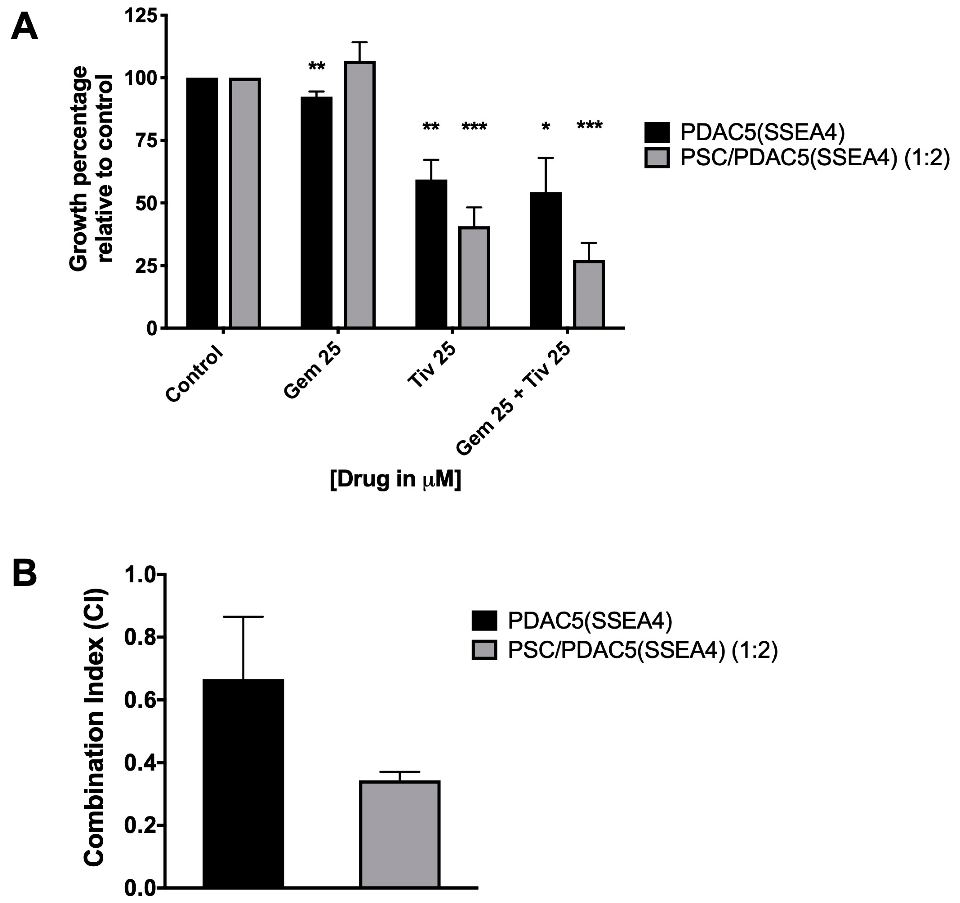 Cancers 11 00638 g007