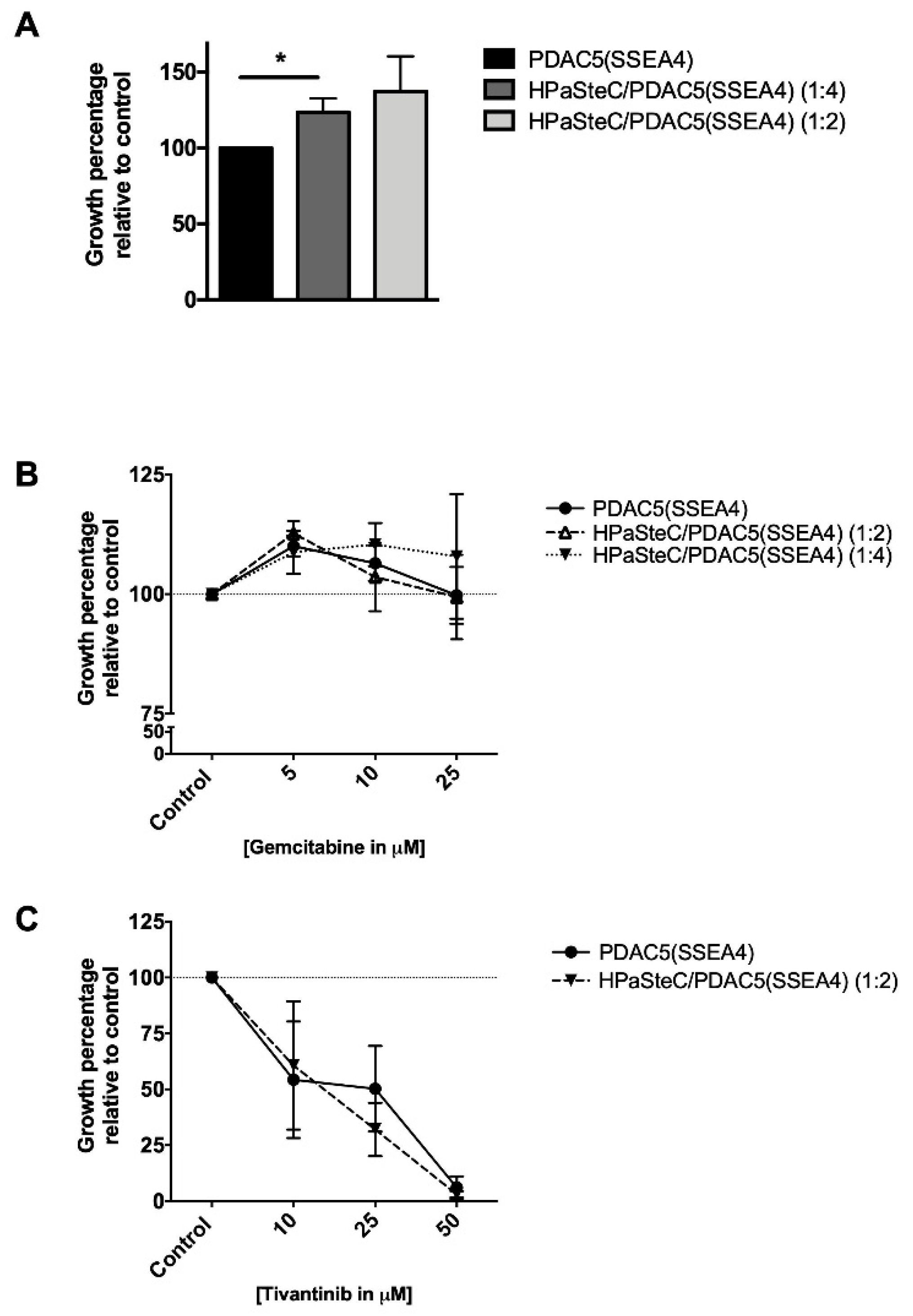 Cancers 11 00638 g008