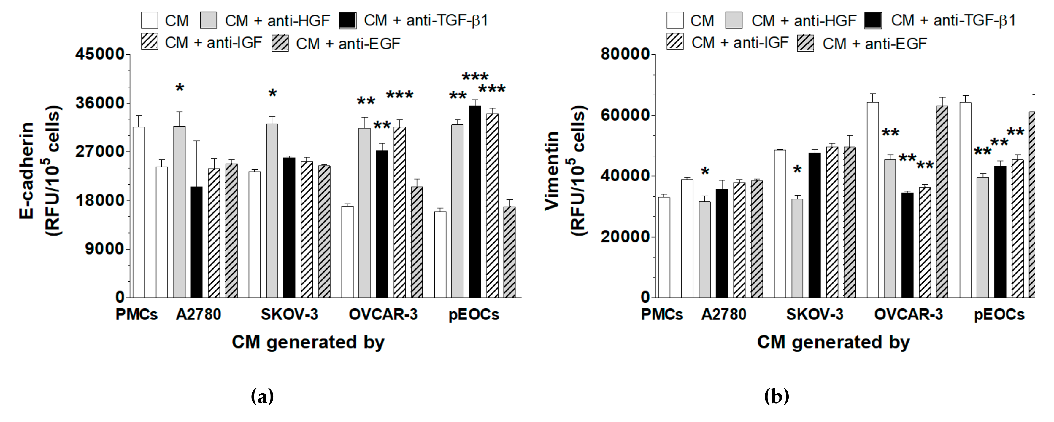 Cancers 11 00662 g005