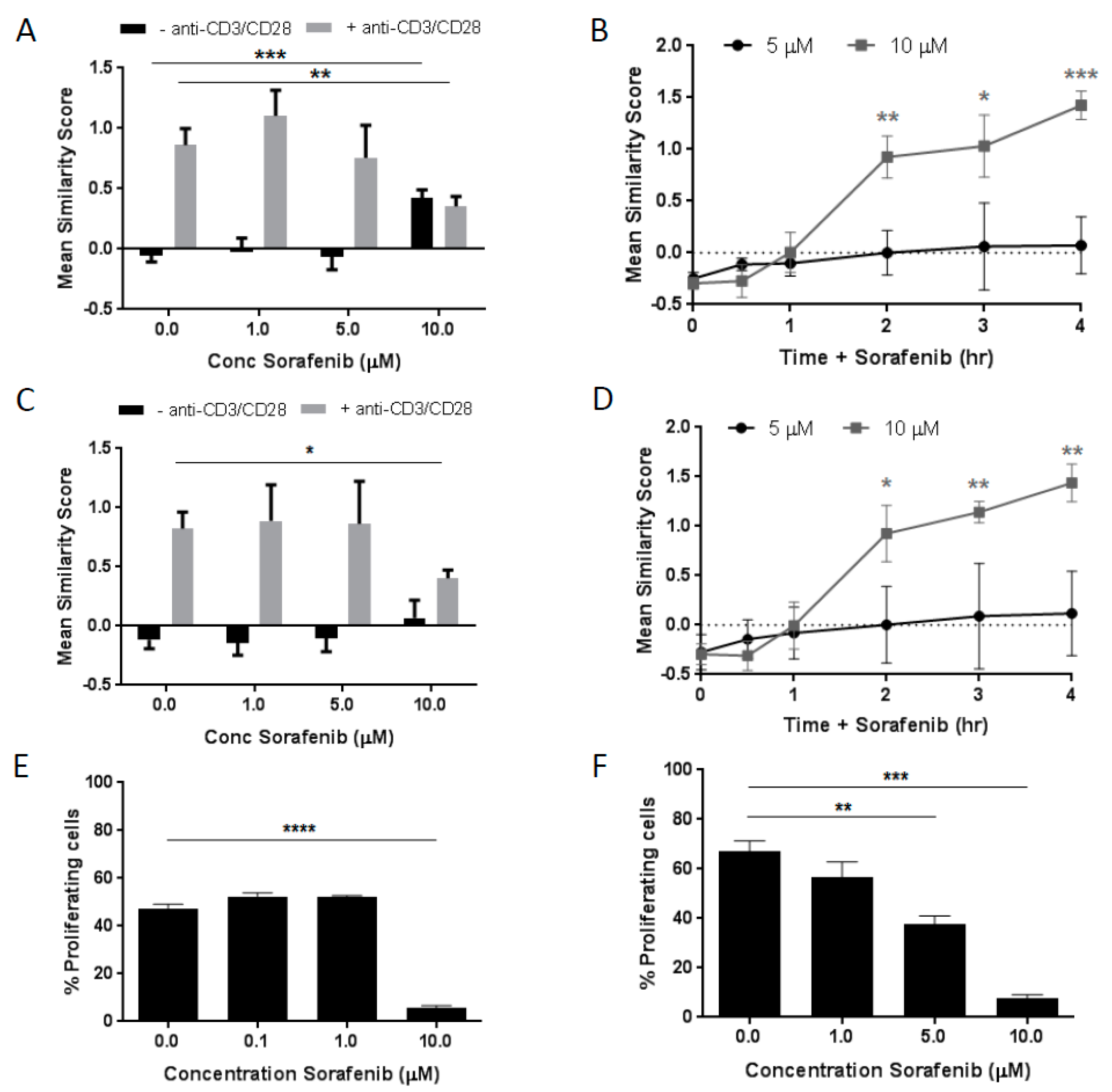 Cancers 11 00681 g001 Cancers 11 00681 g001