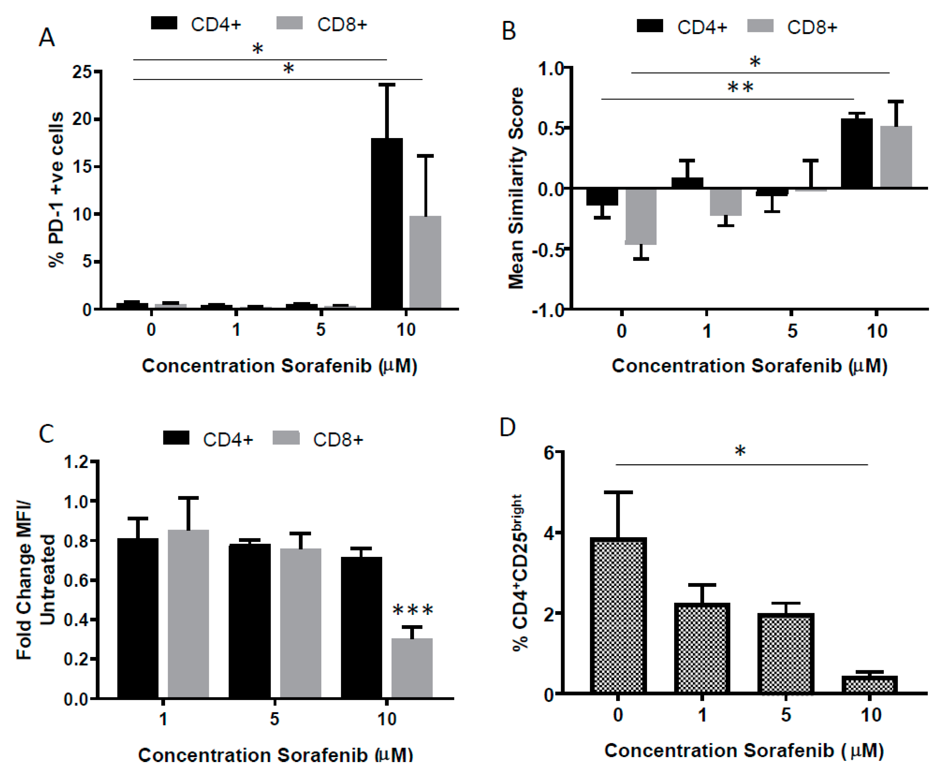 Cancers 11 00681 g002 Cancers 11 00681 g002