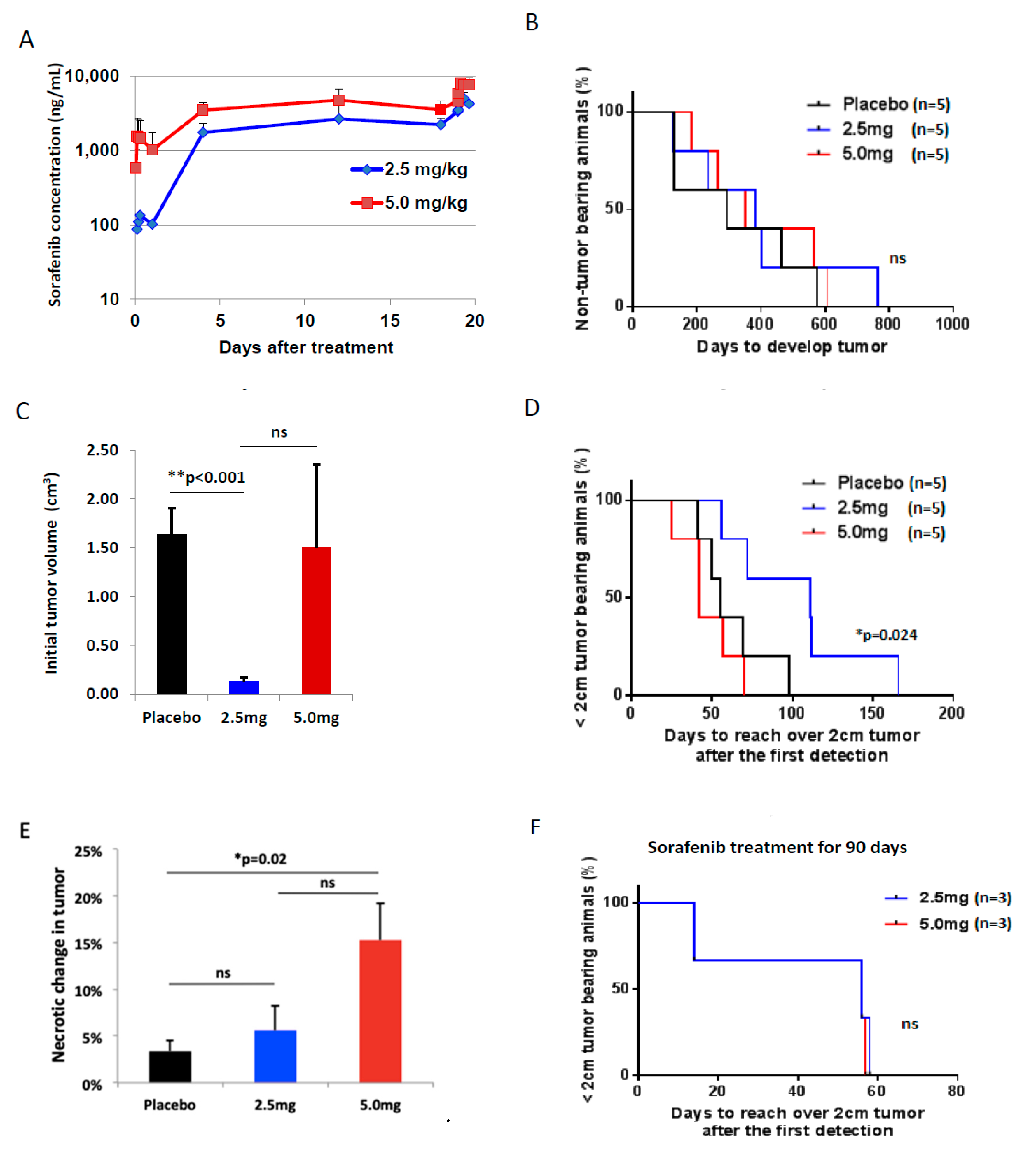Cancers 11 00681 g003 Cancers 11 00681 g003