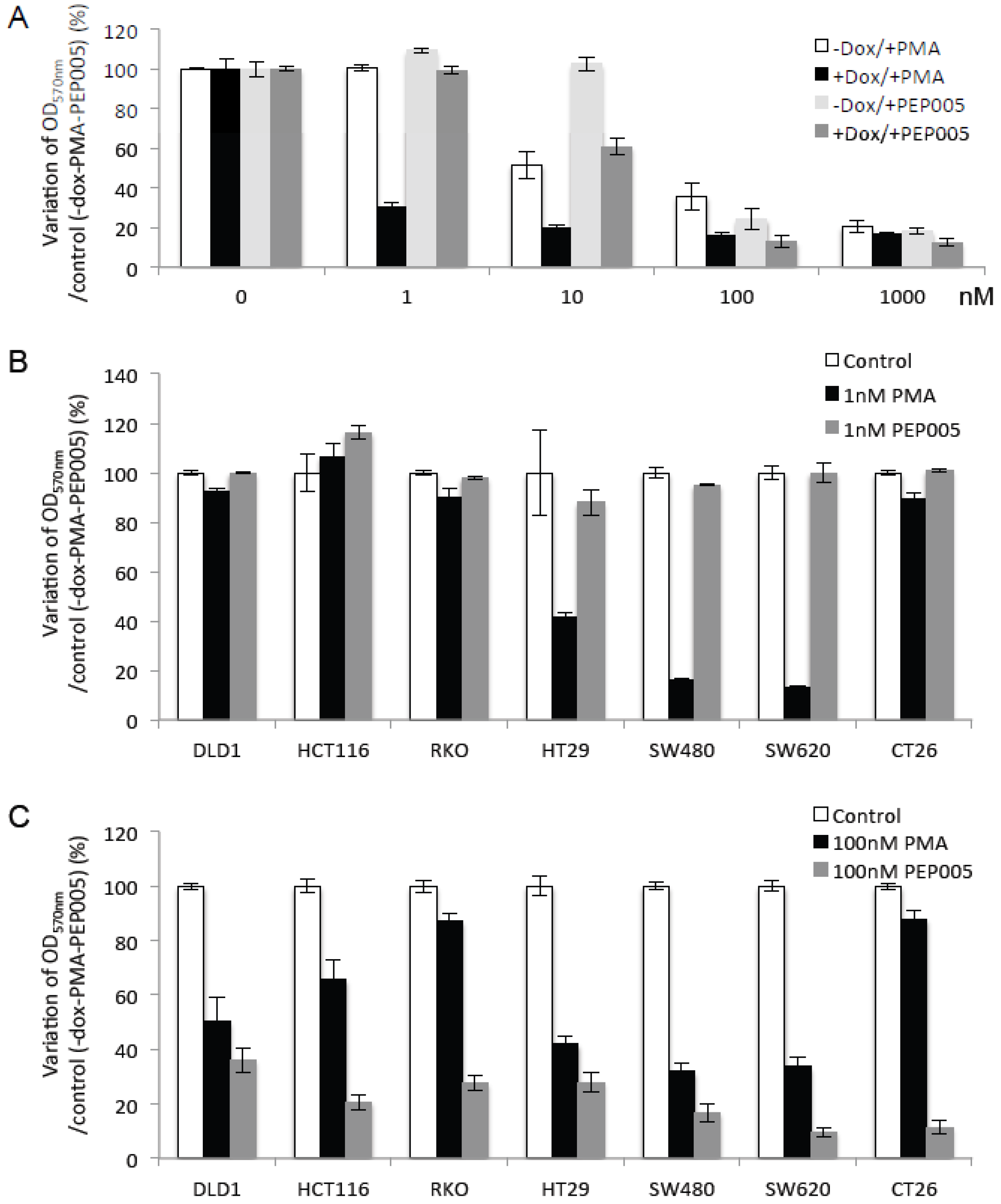 Cancers 11 00693 g007