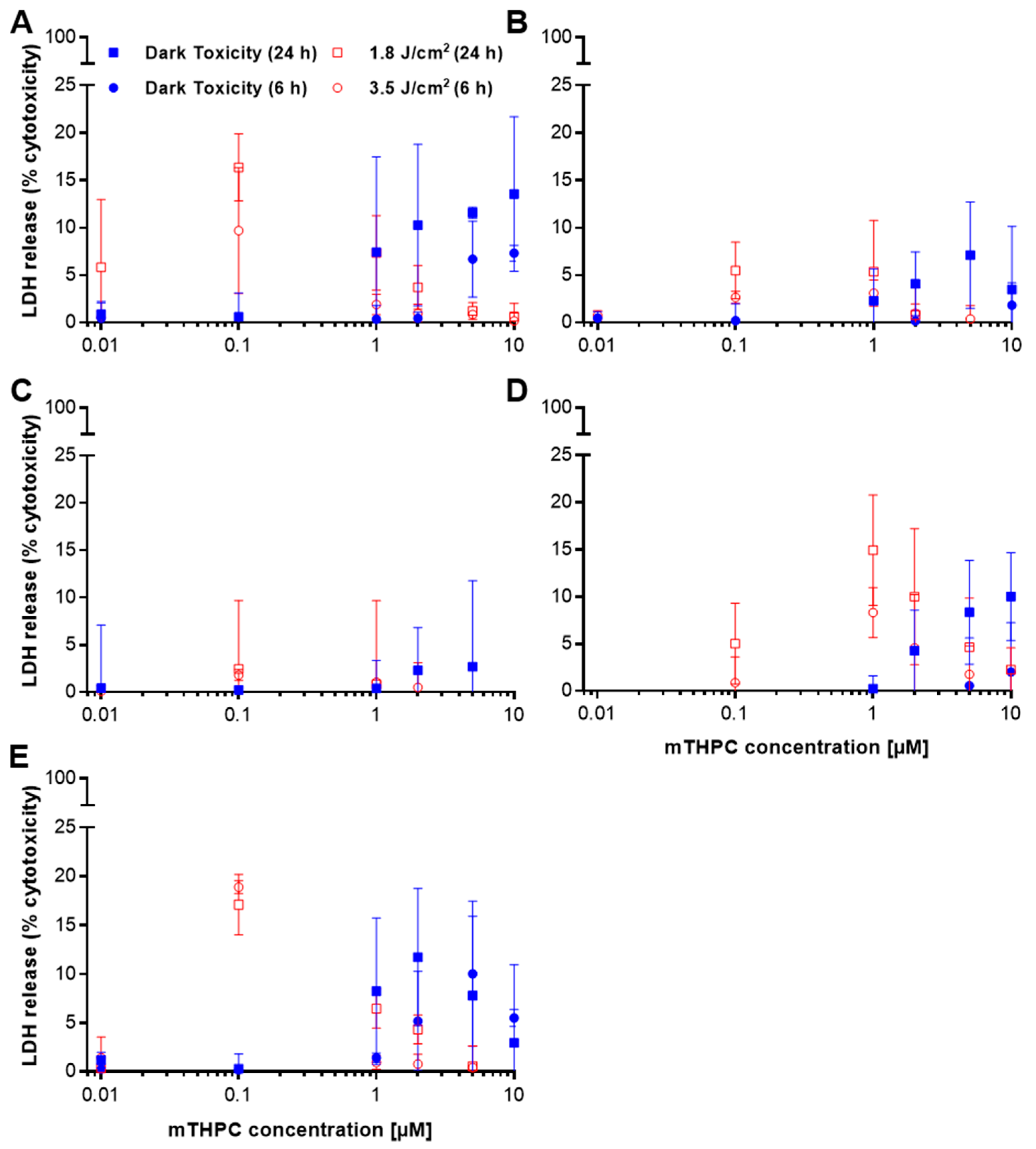 Cancers 11 00702 g002