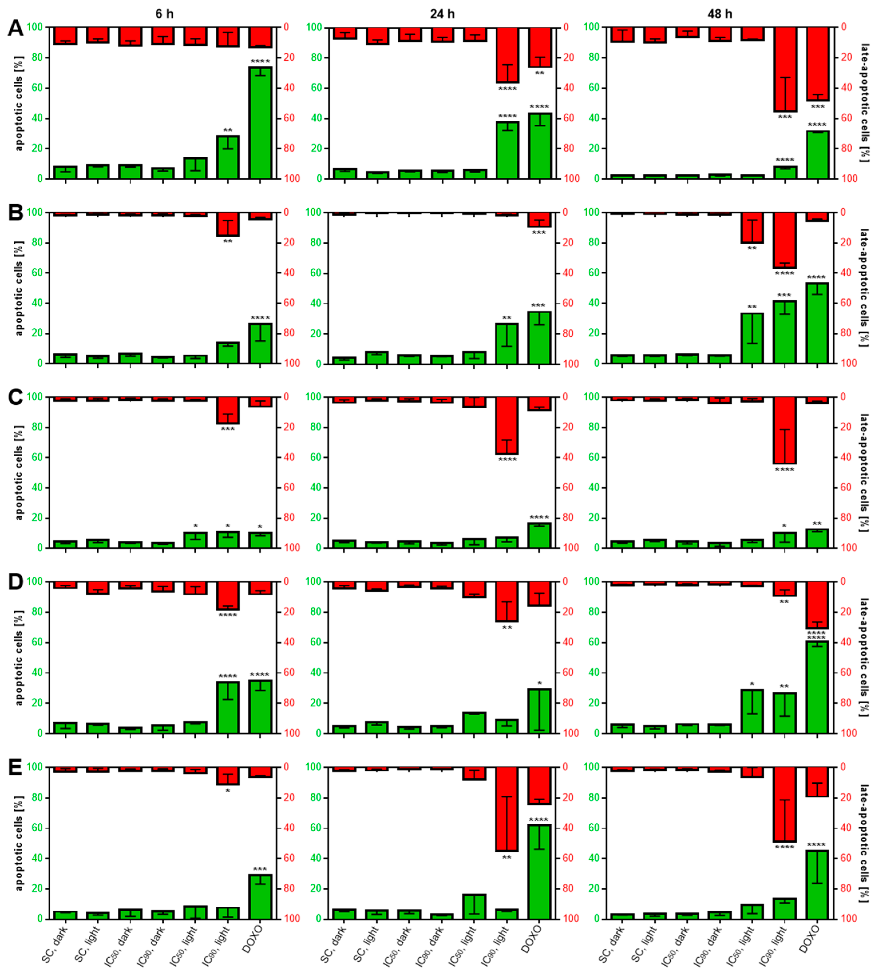 Cancers 11 00702 g006