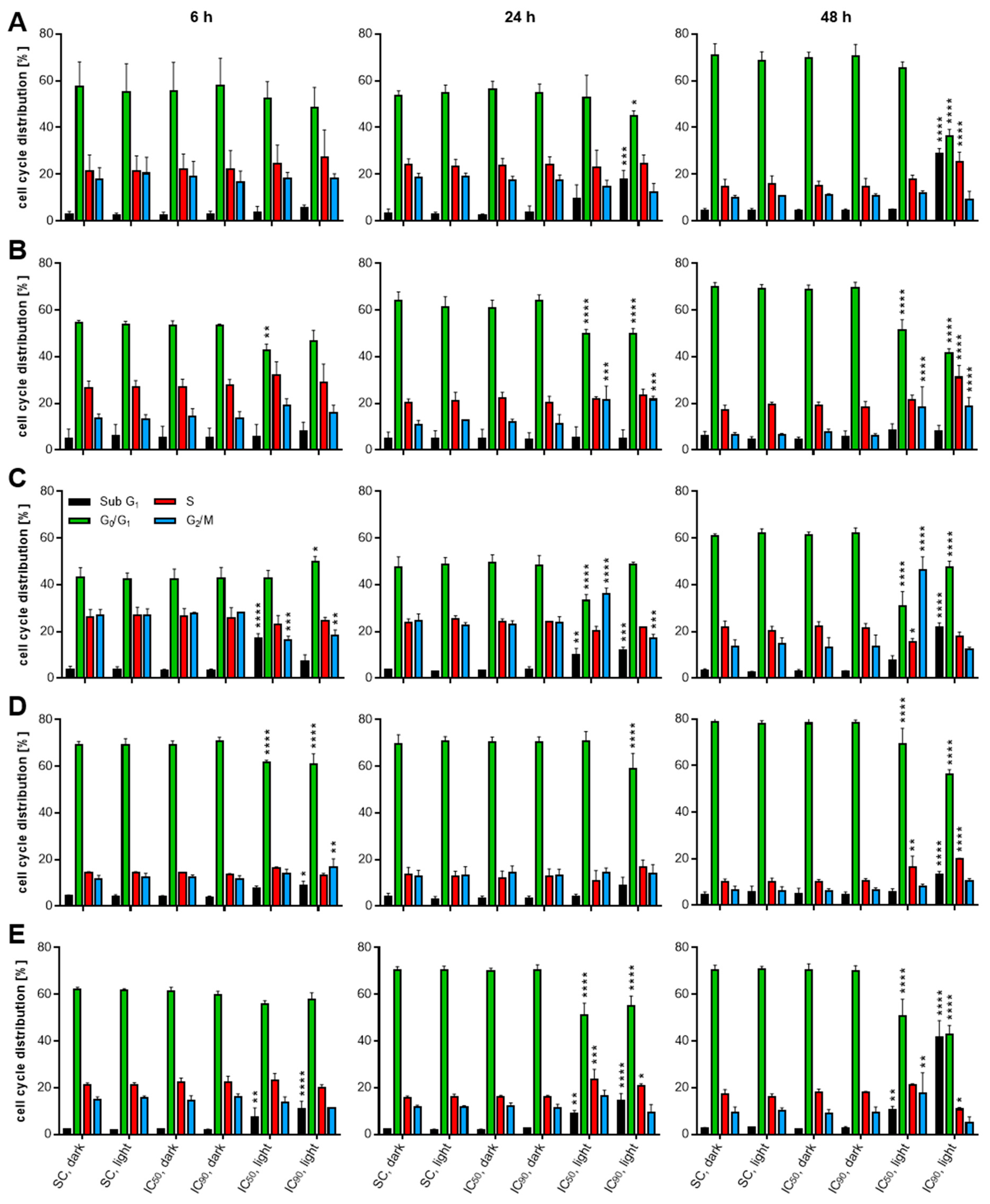 Cancers 11 00702 g009