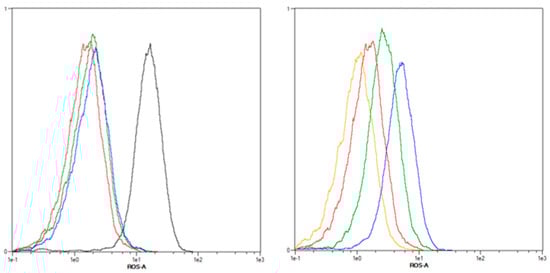 Cancers 11 00702 g0a1