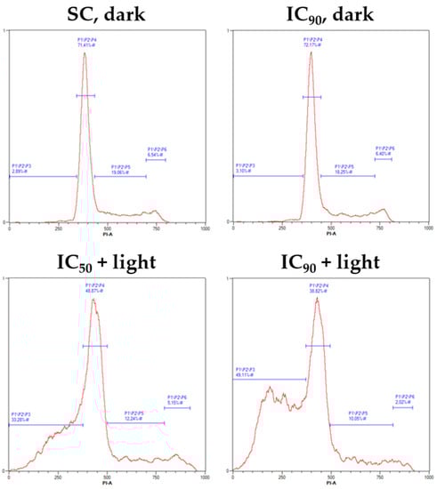 Cancers 11 00702 g0a4