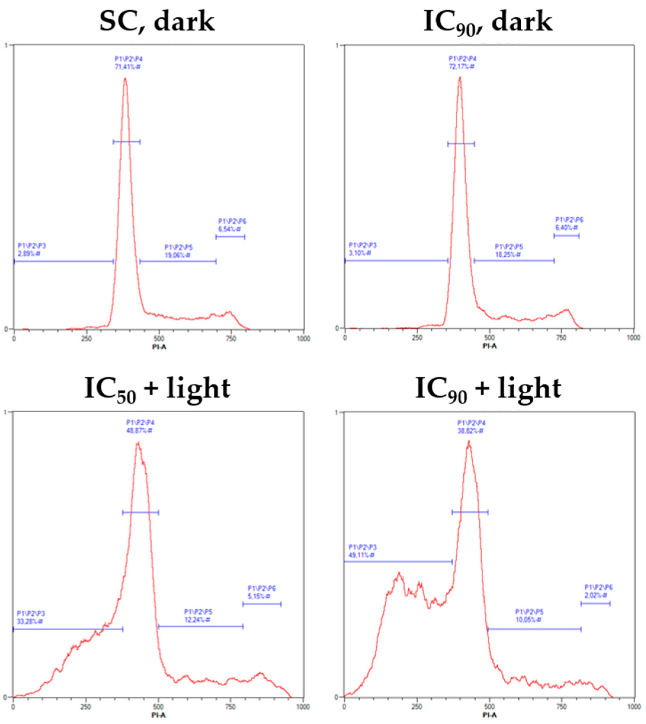 Cancers 11 00702 g0a4