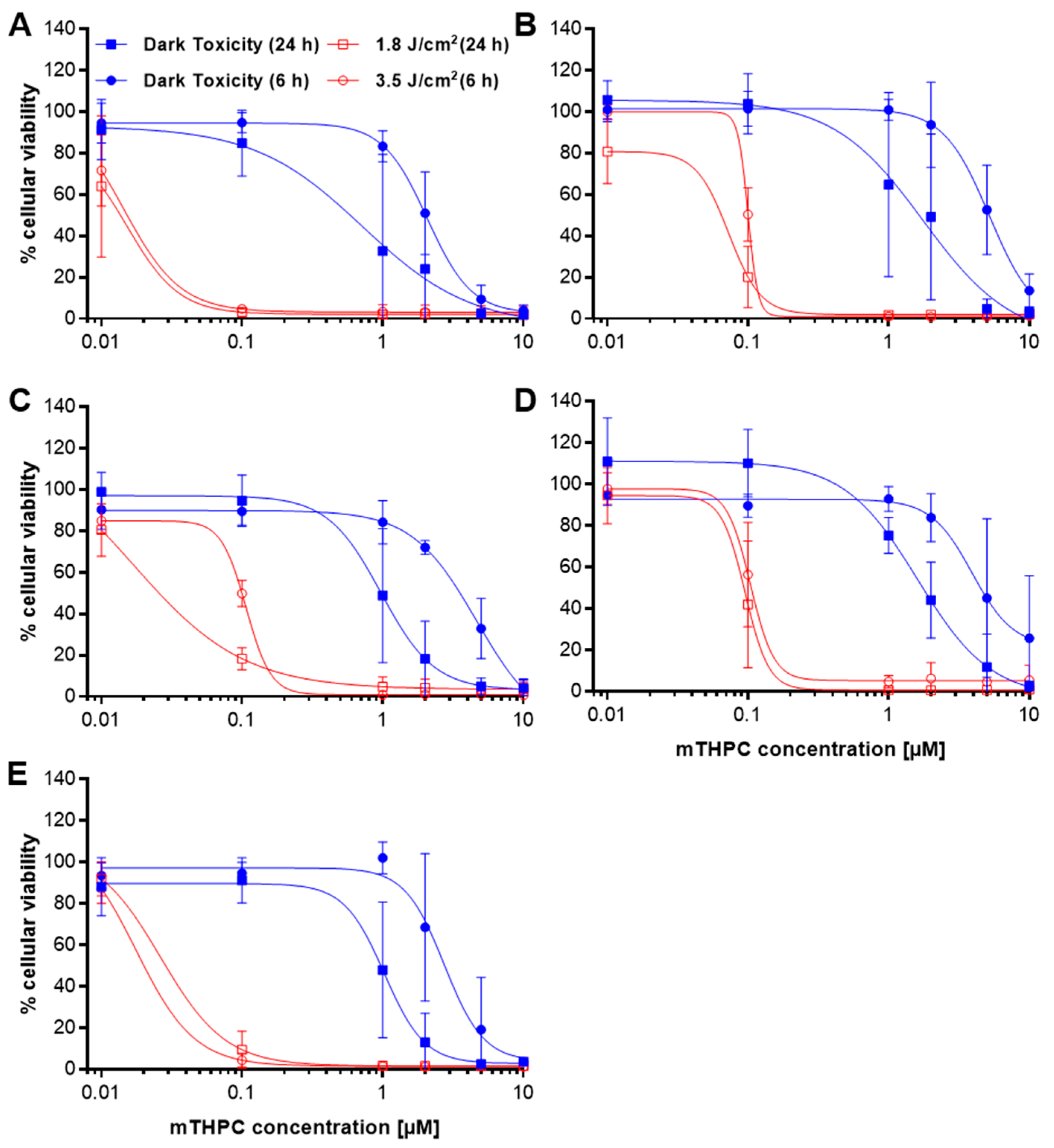 Cancers 11 00702 g0a5