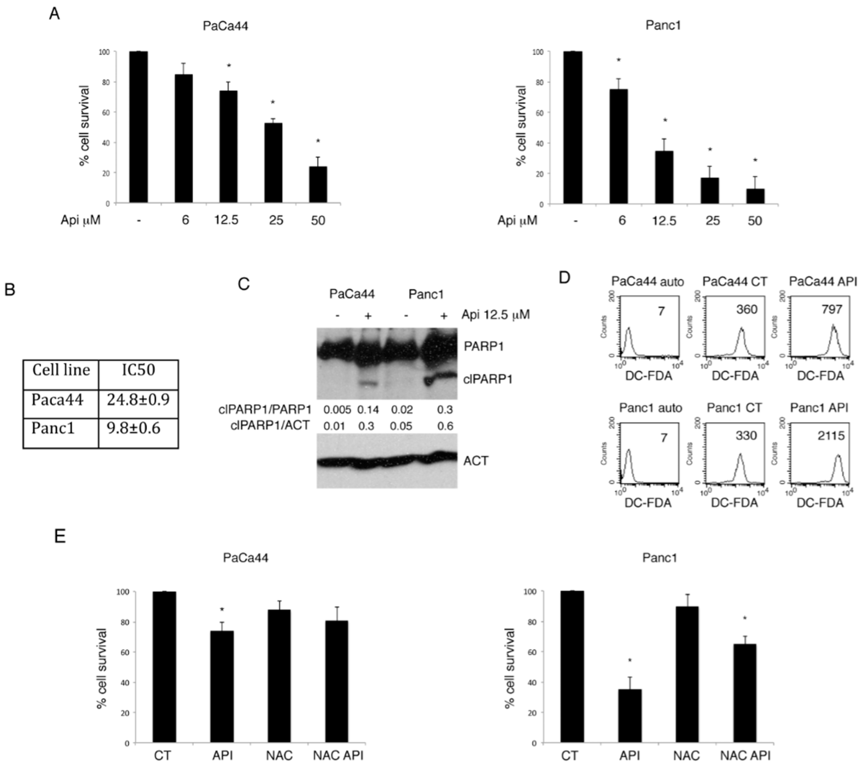 Cancers 11 00703 g001 Cancers 11 00703 g001