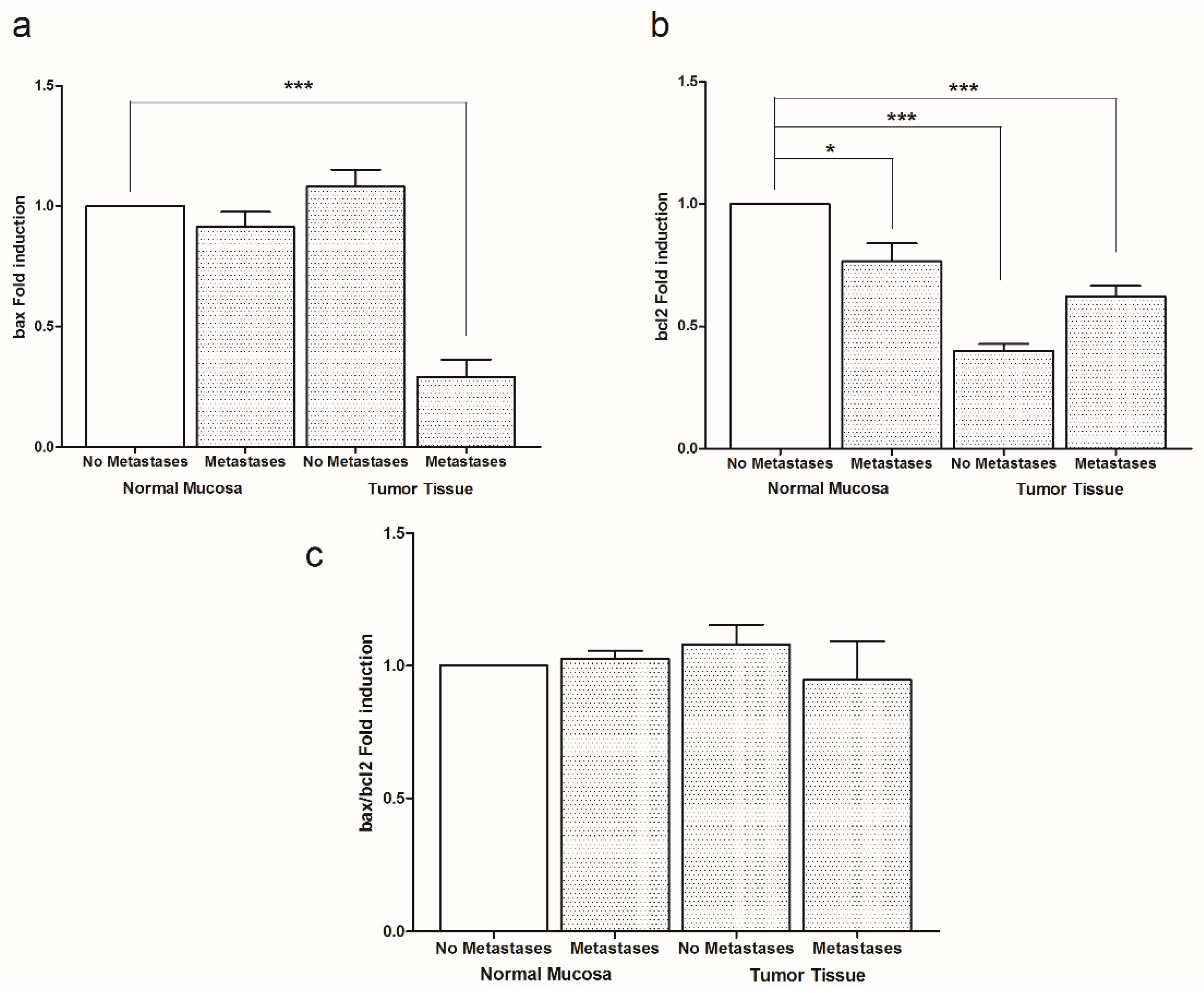 Cancers 11 00708 g005