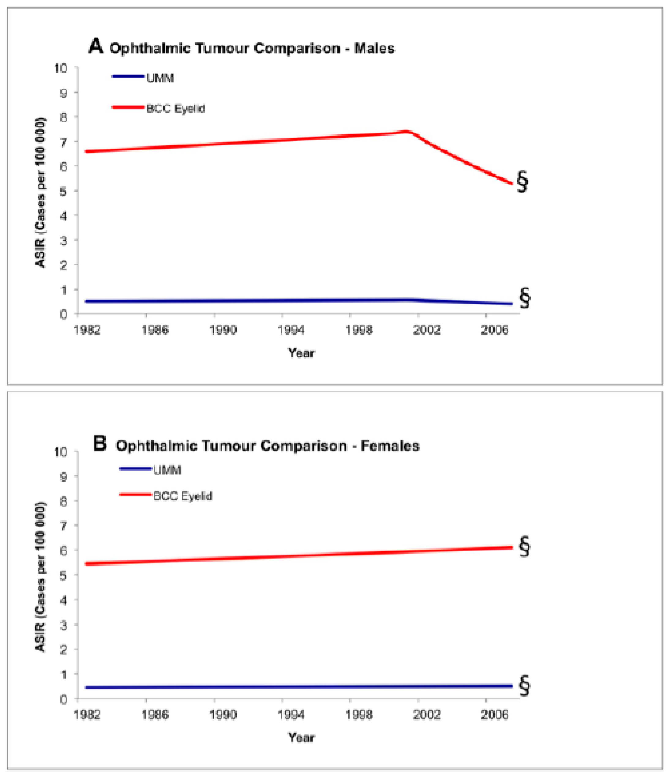 Cancers 11 00719 g002 Cancers 11 00719 g002