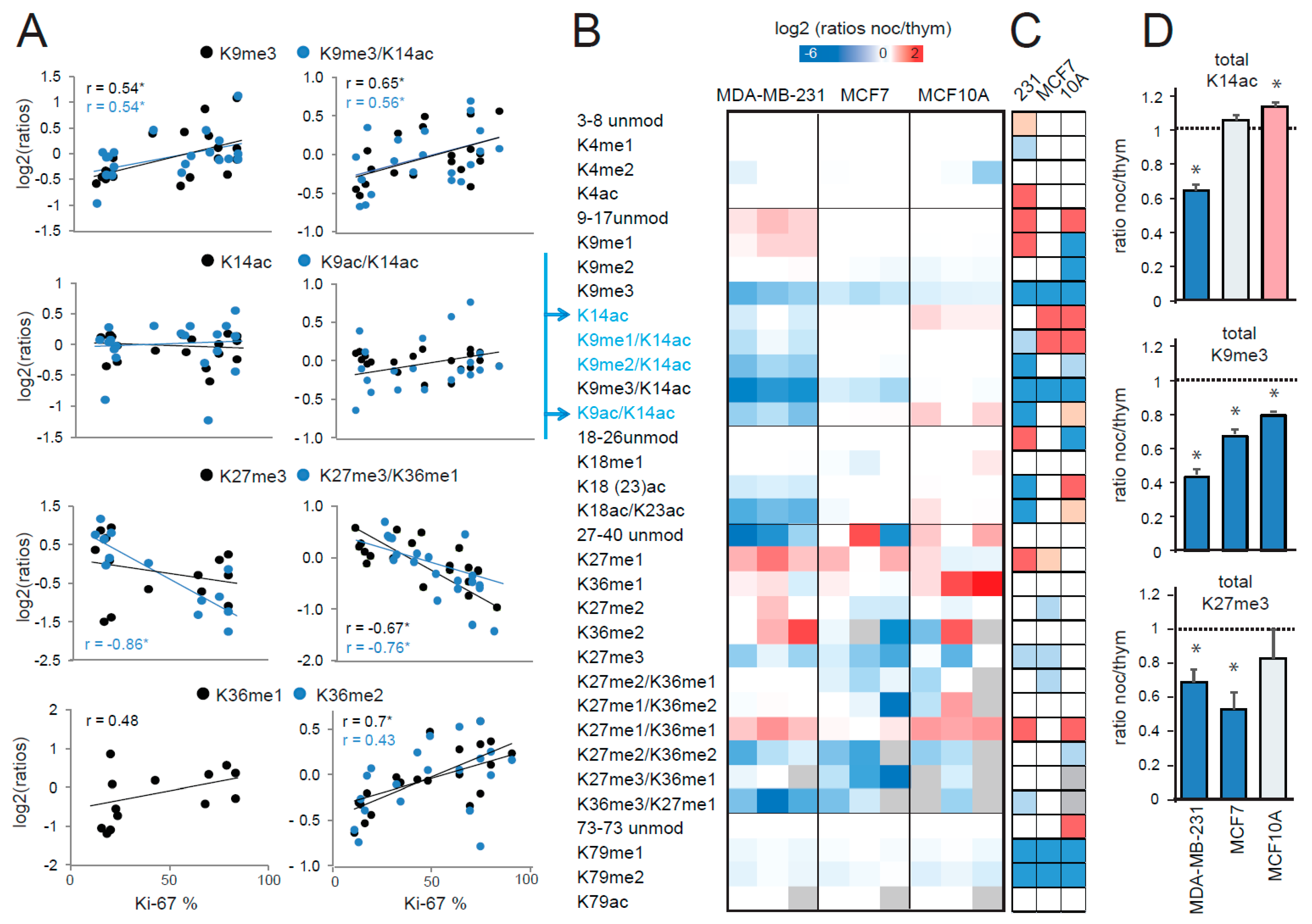 Cancers 11 00723 g002