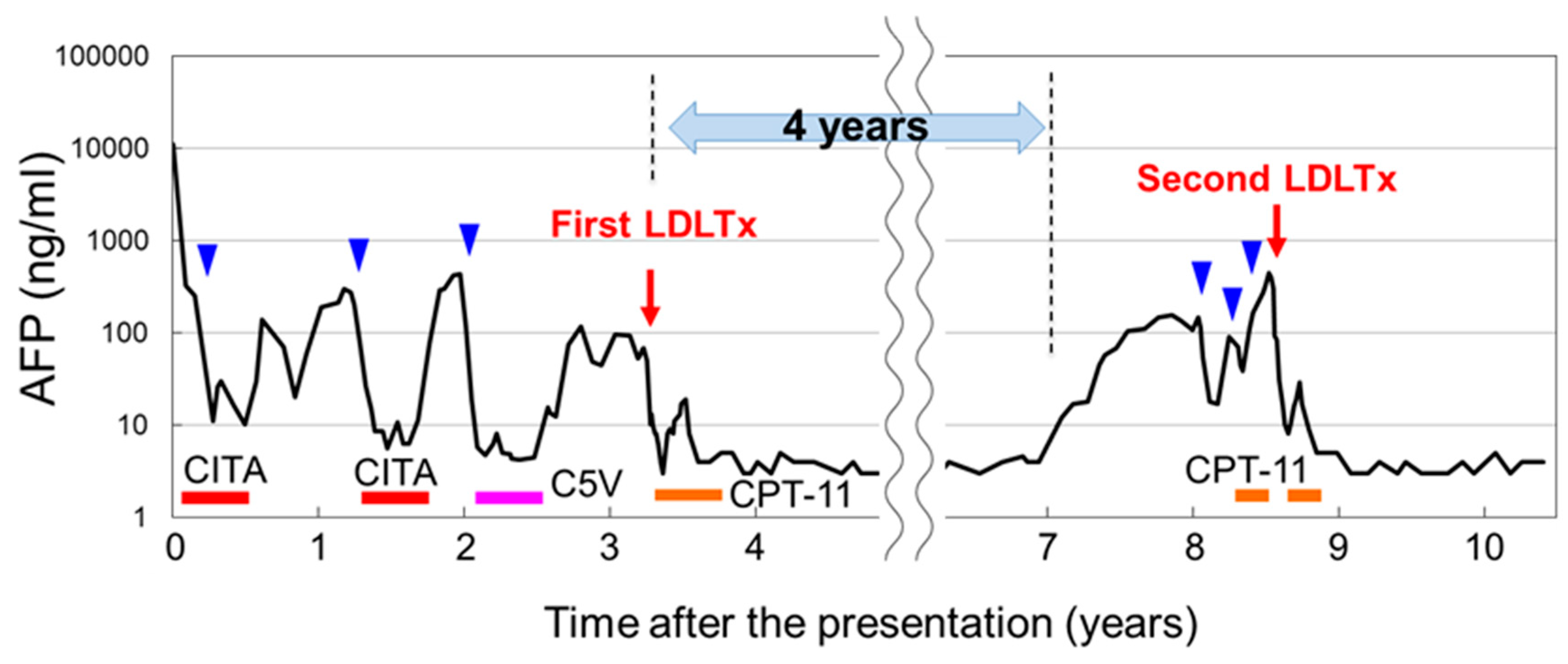 Cancers 11 00730 g001